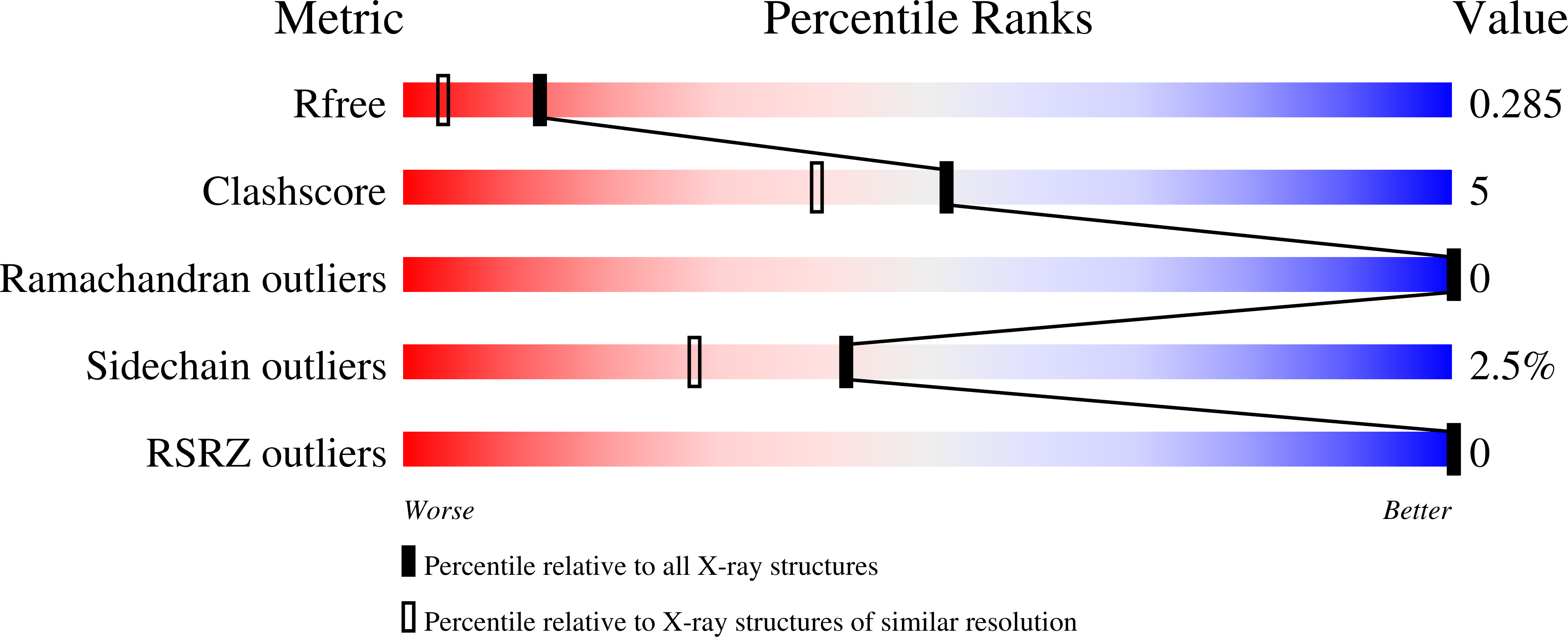 2YDJ validation report