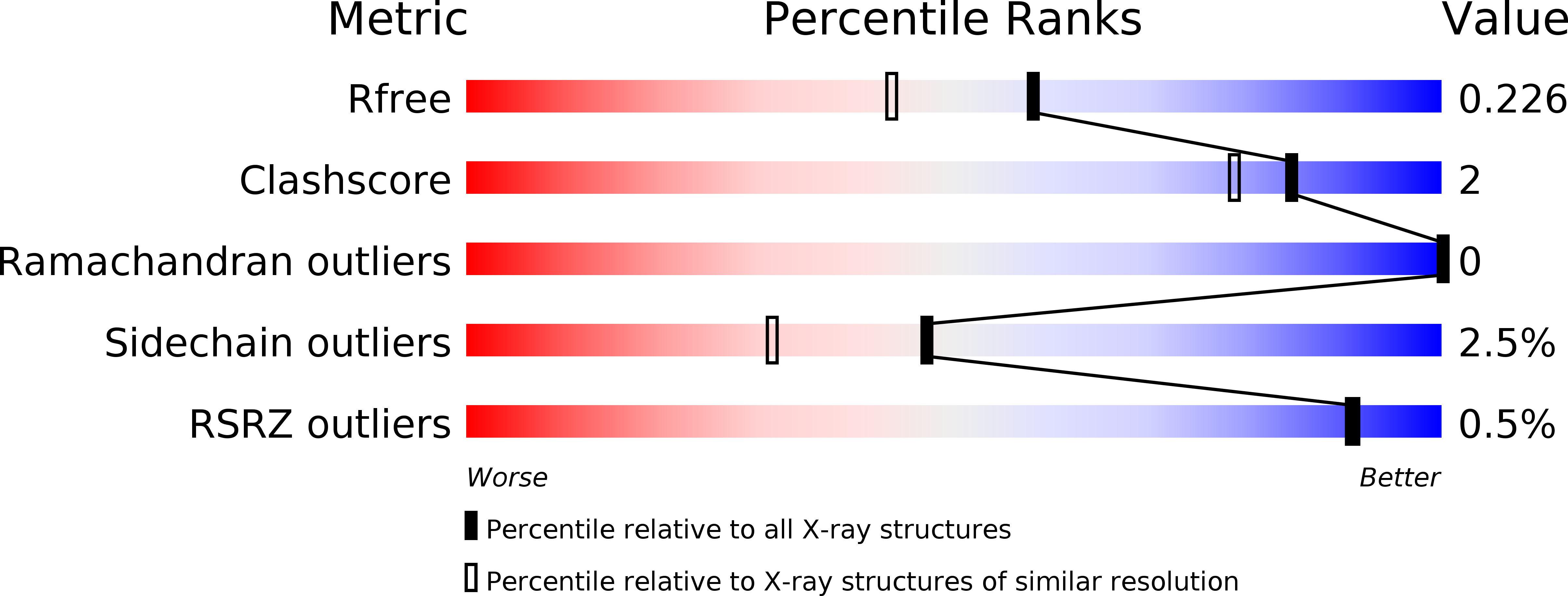 2YDP validation report
