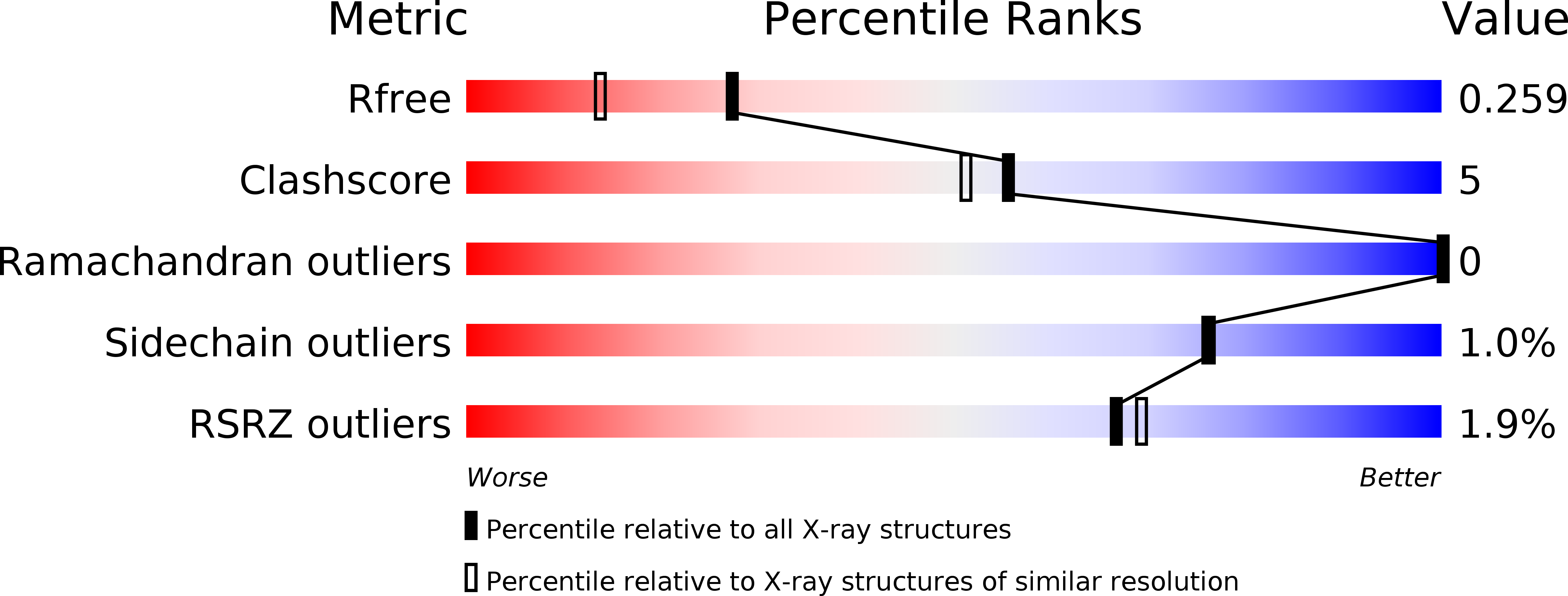 2YDW validation report