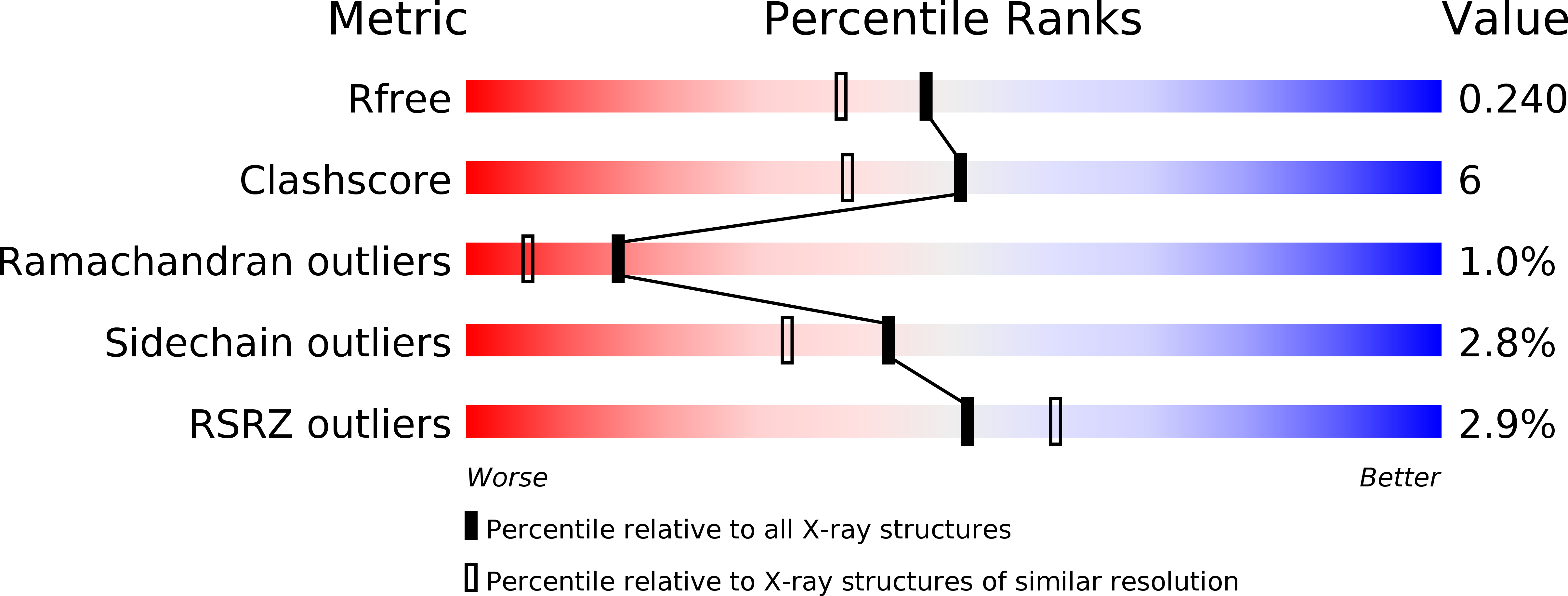2YE3 validation report