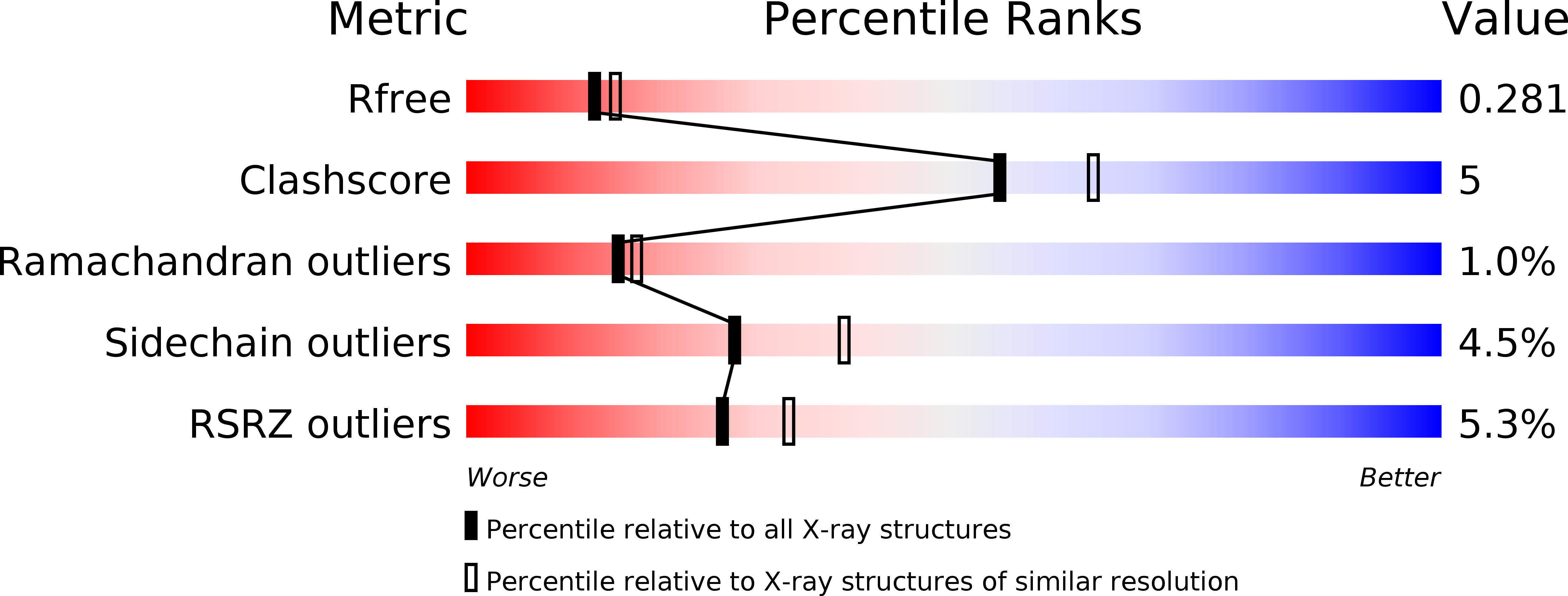 2YE4 validation report