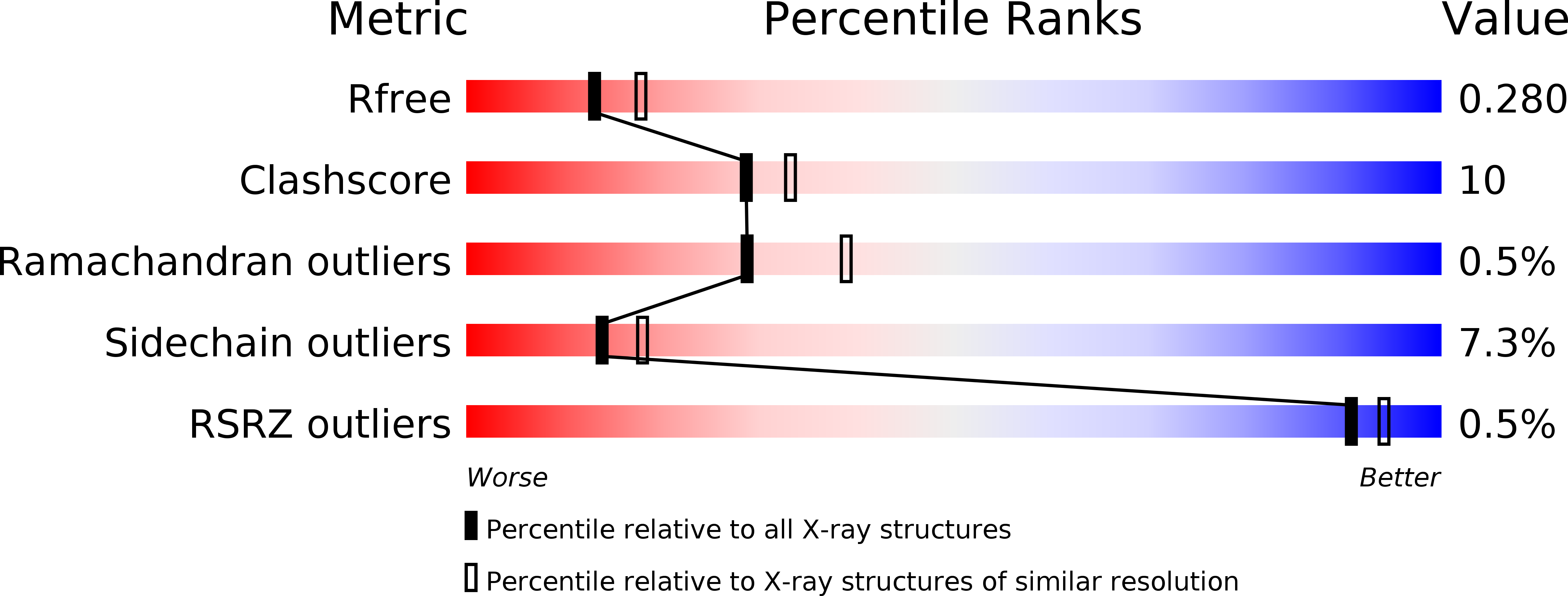 2YE6 validation report