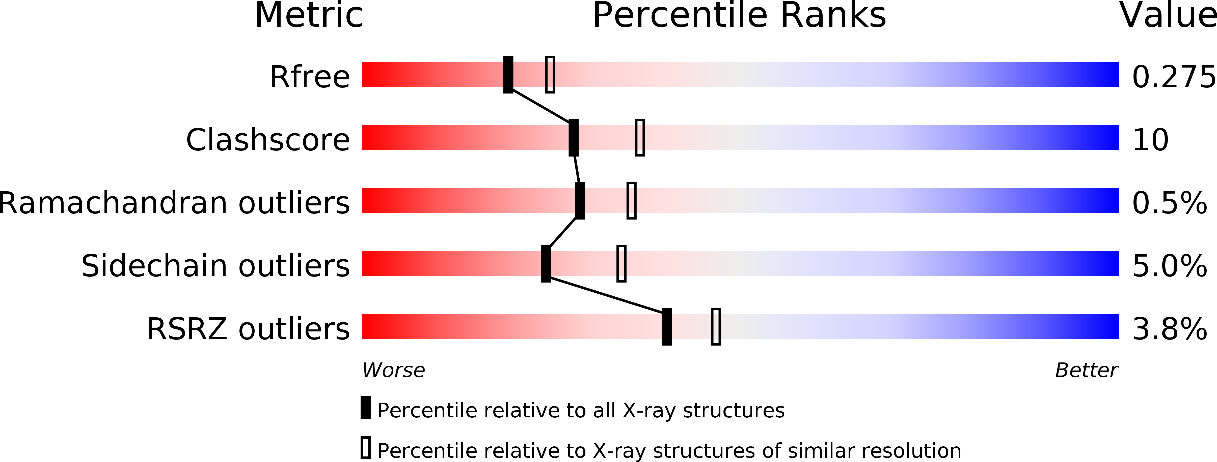 2YE8 validation report