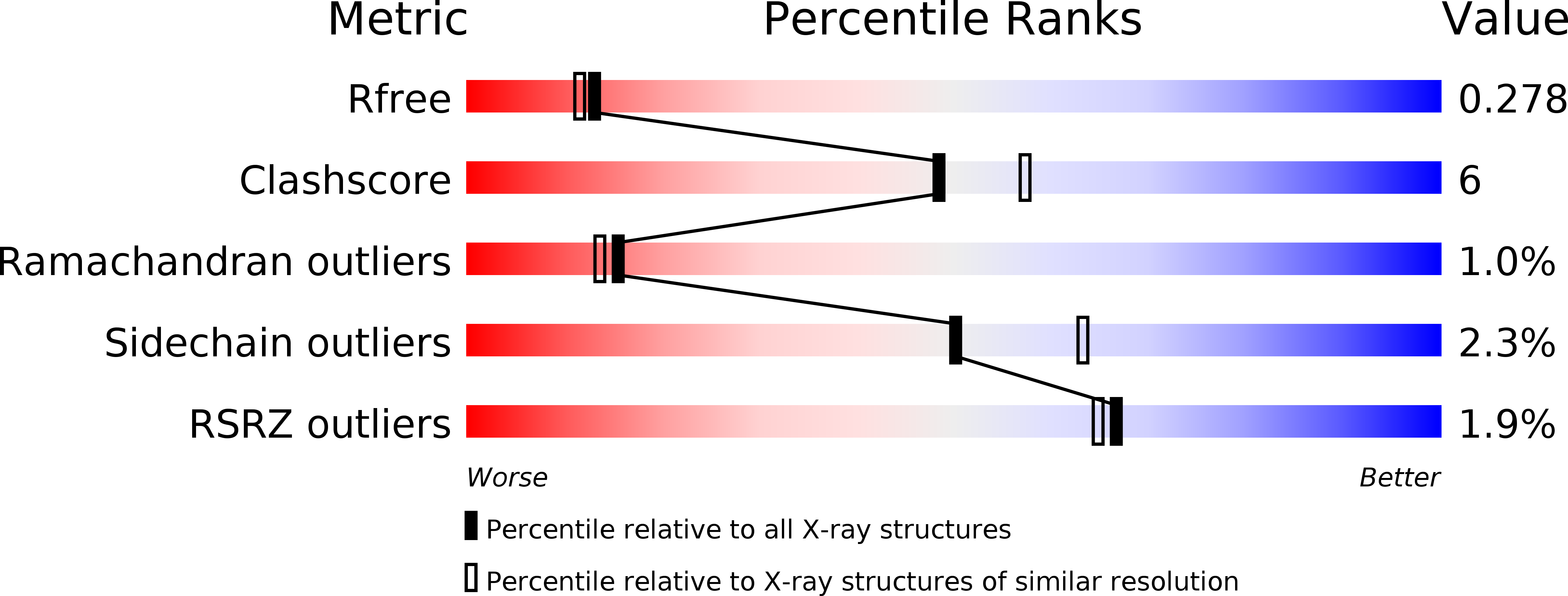 2YE9 validation report