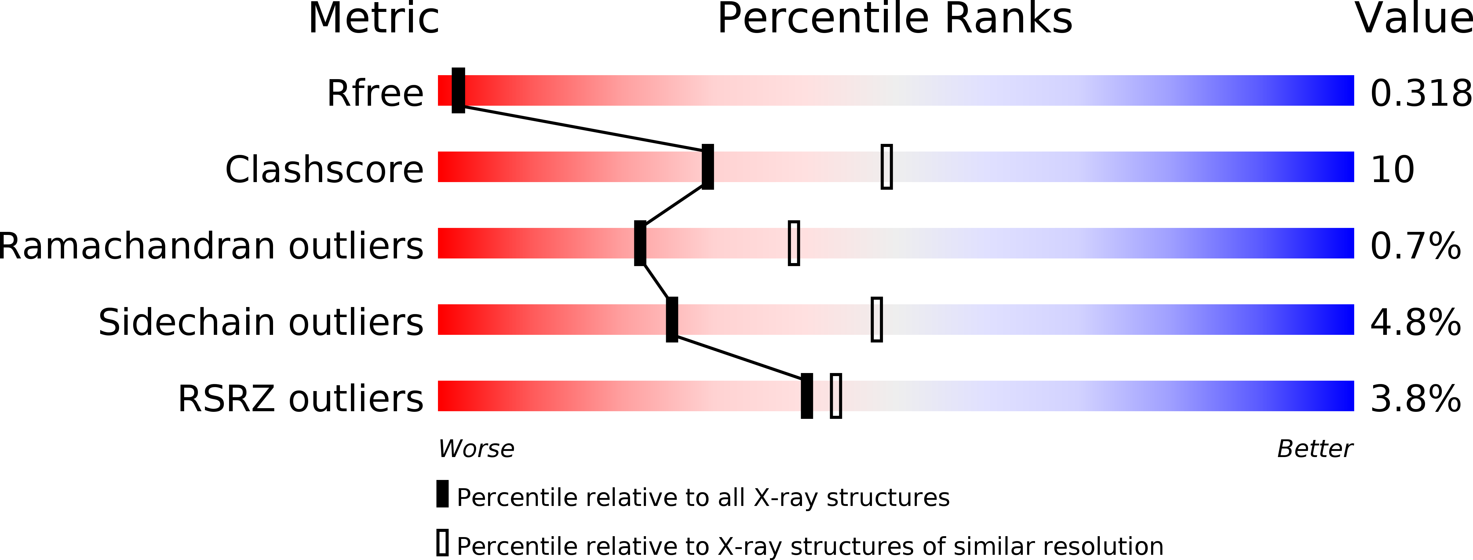 2YEG validation report