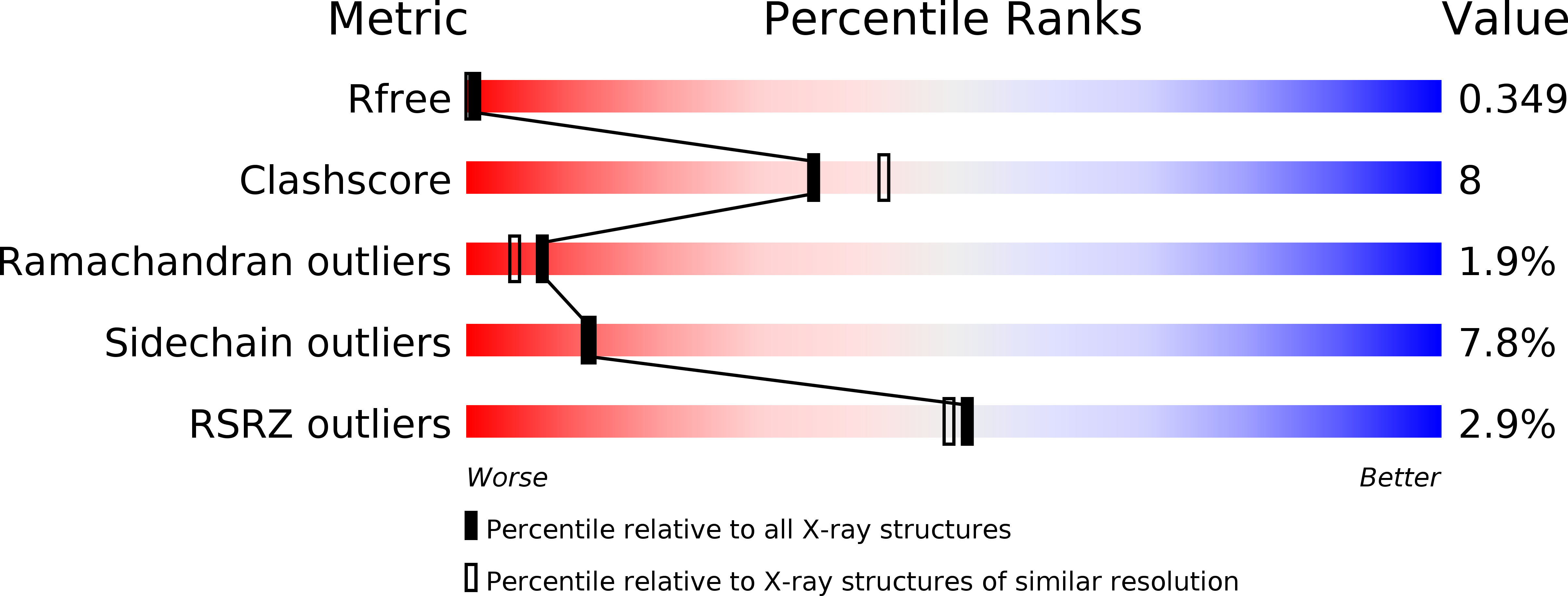 2YEJ validation report