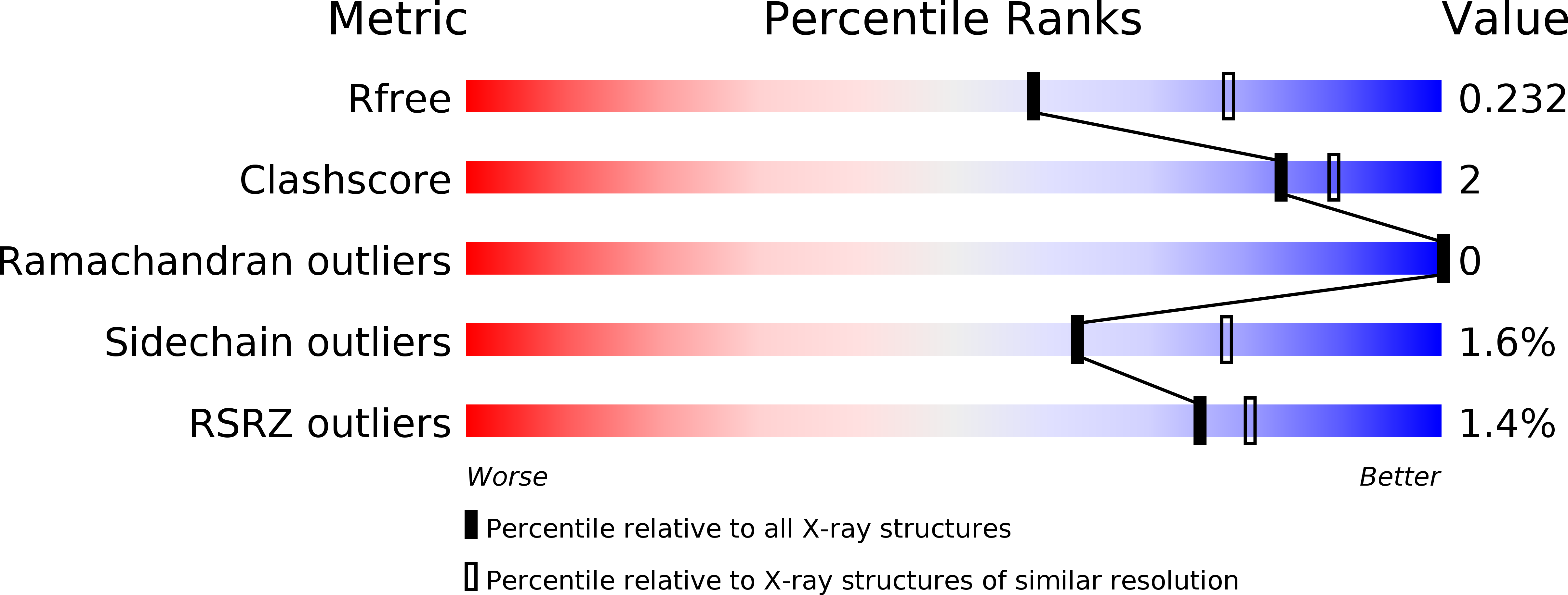 2YEM validation report