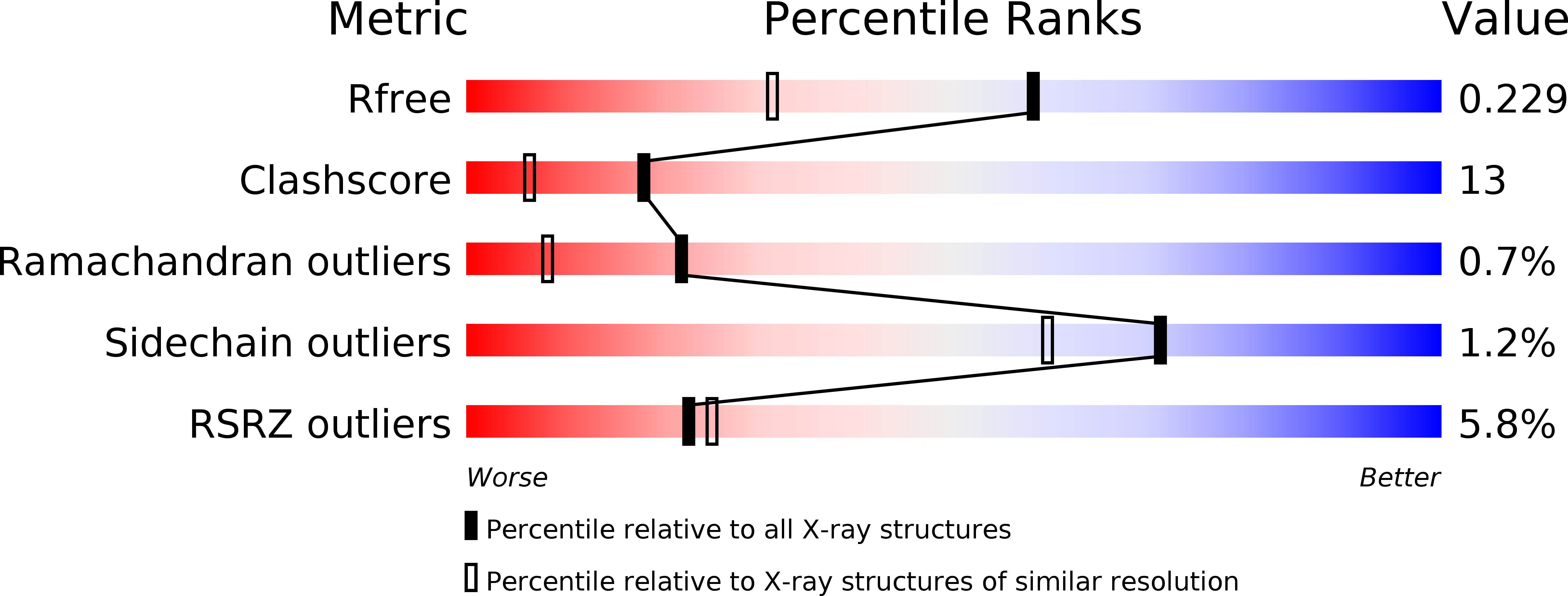 2YFX validation report