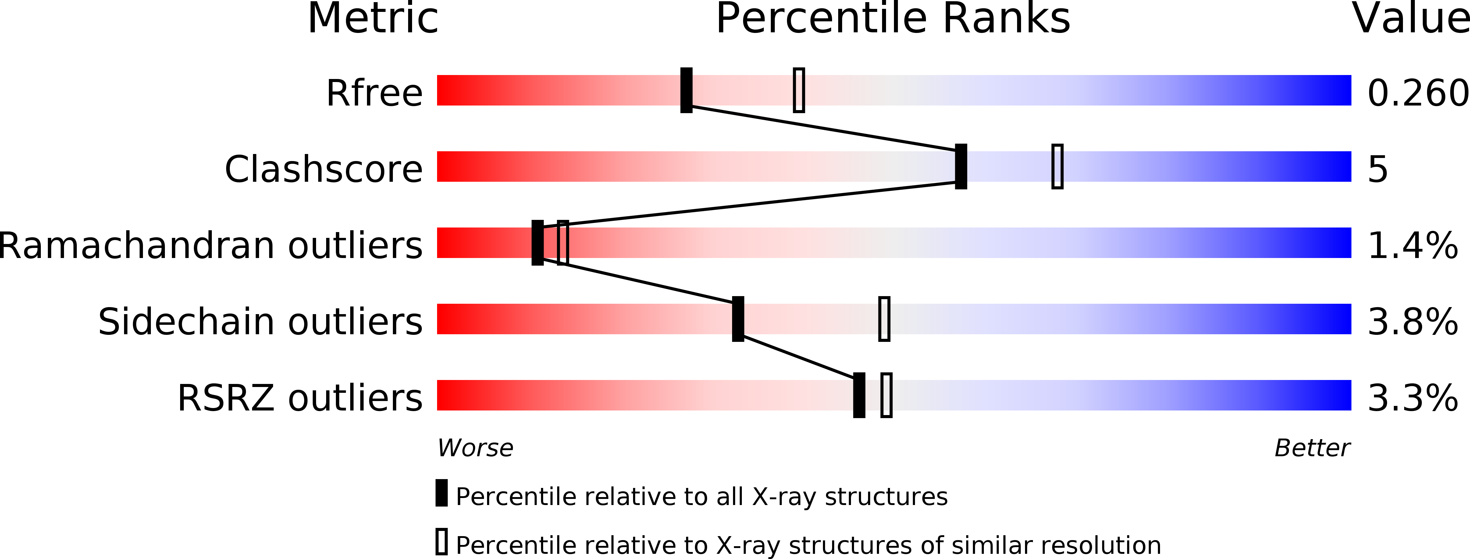 2YGA validation report