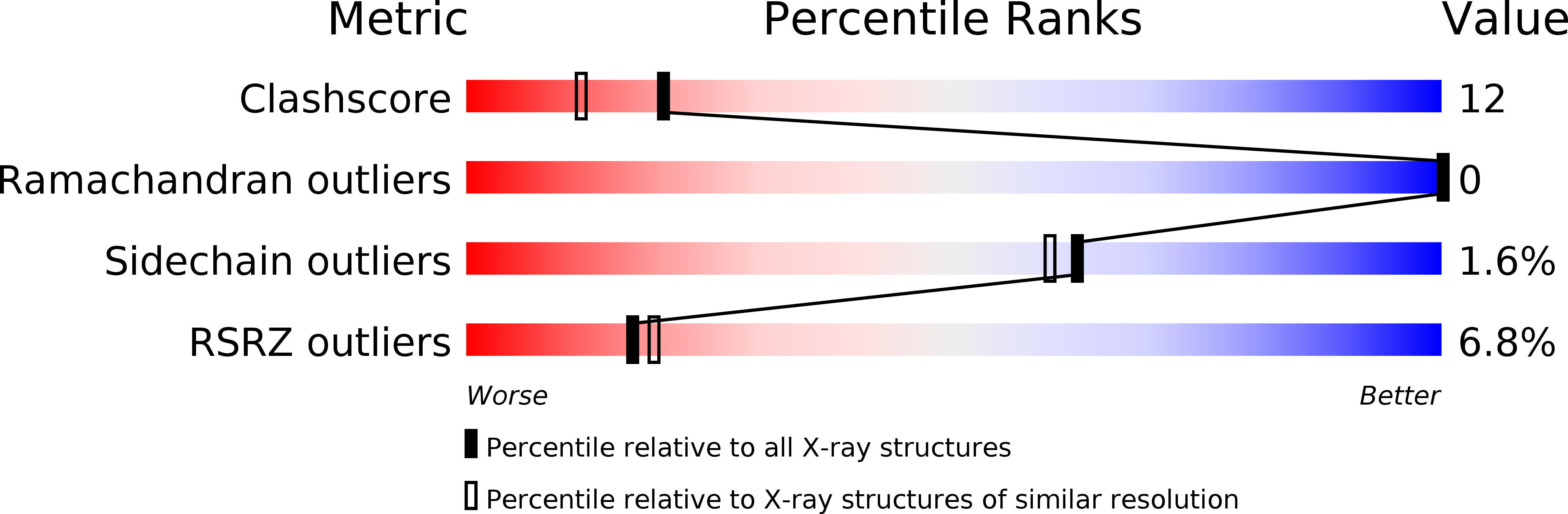 2YHV validation report