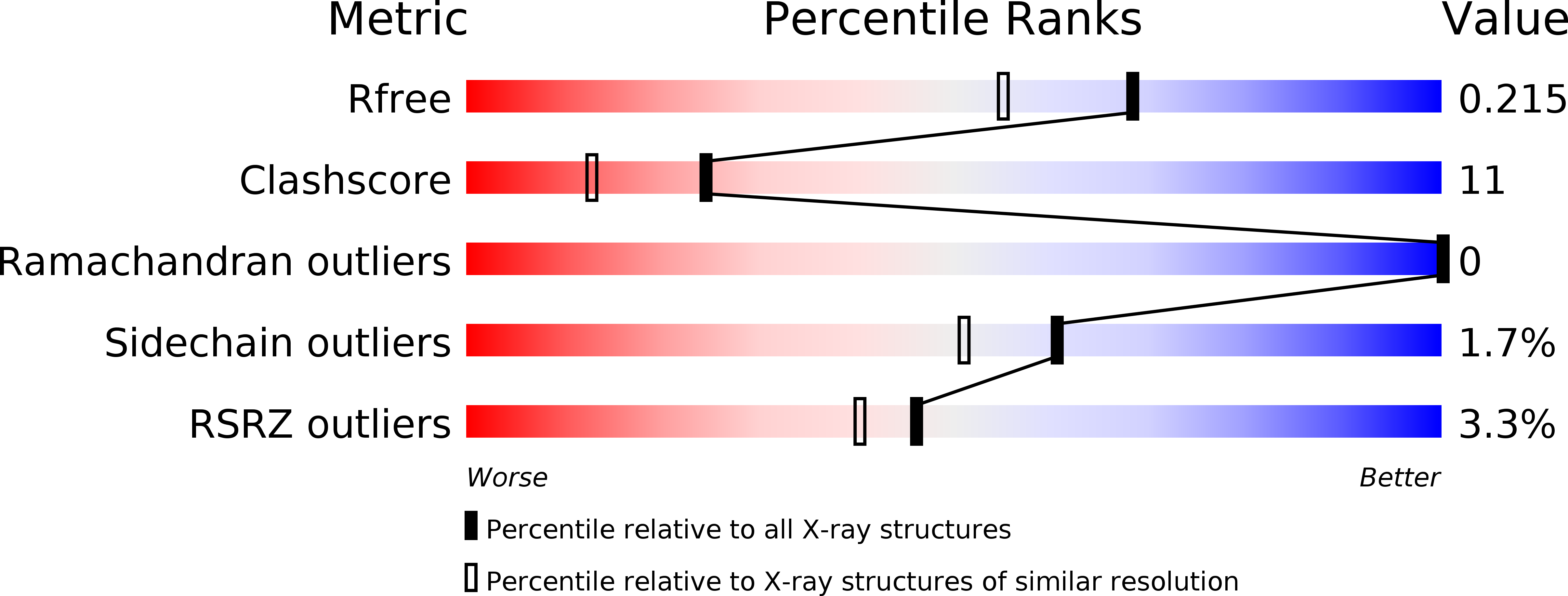 2YI6 validation report