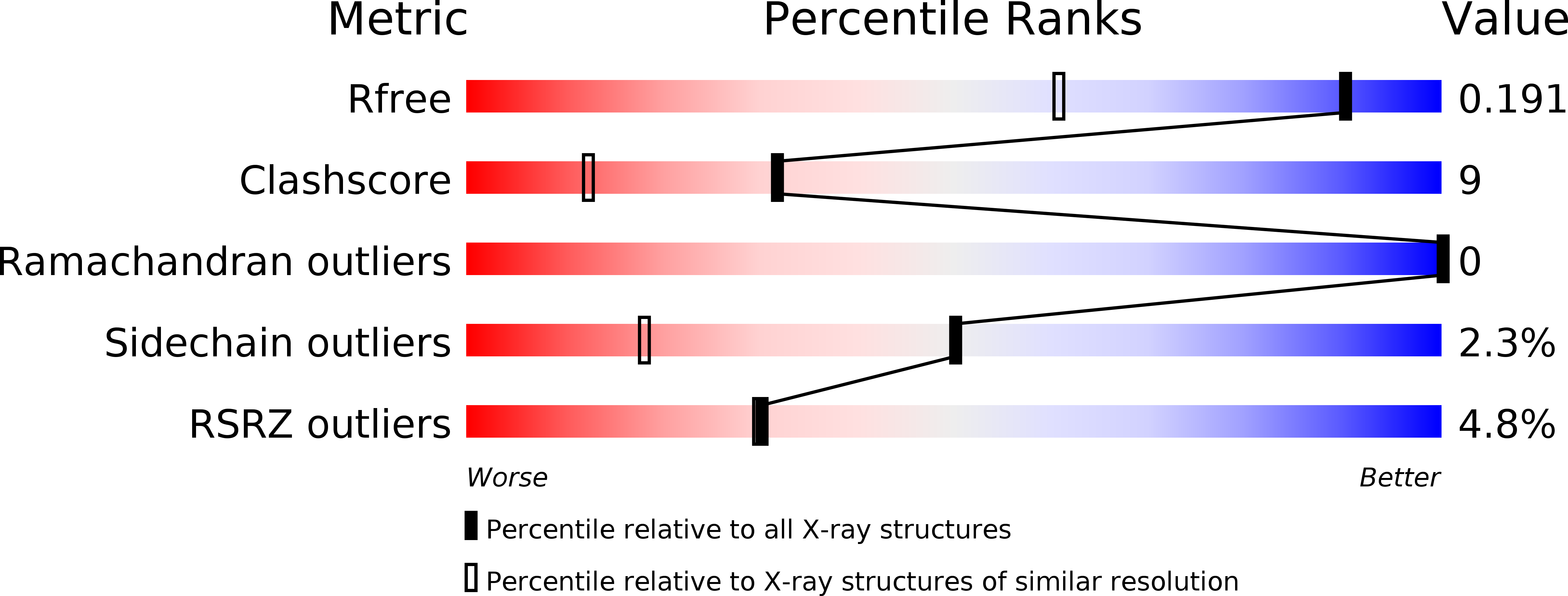 2YI7 validation report
