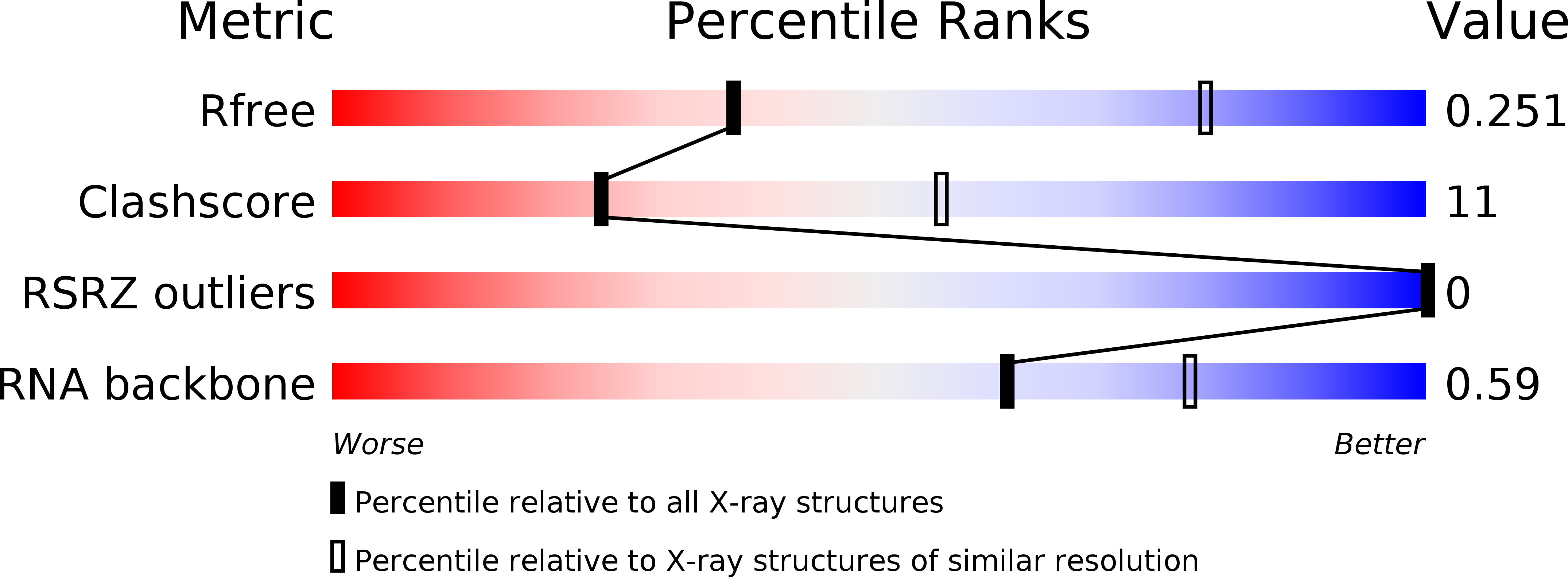 2YIF validation report