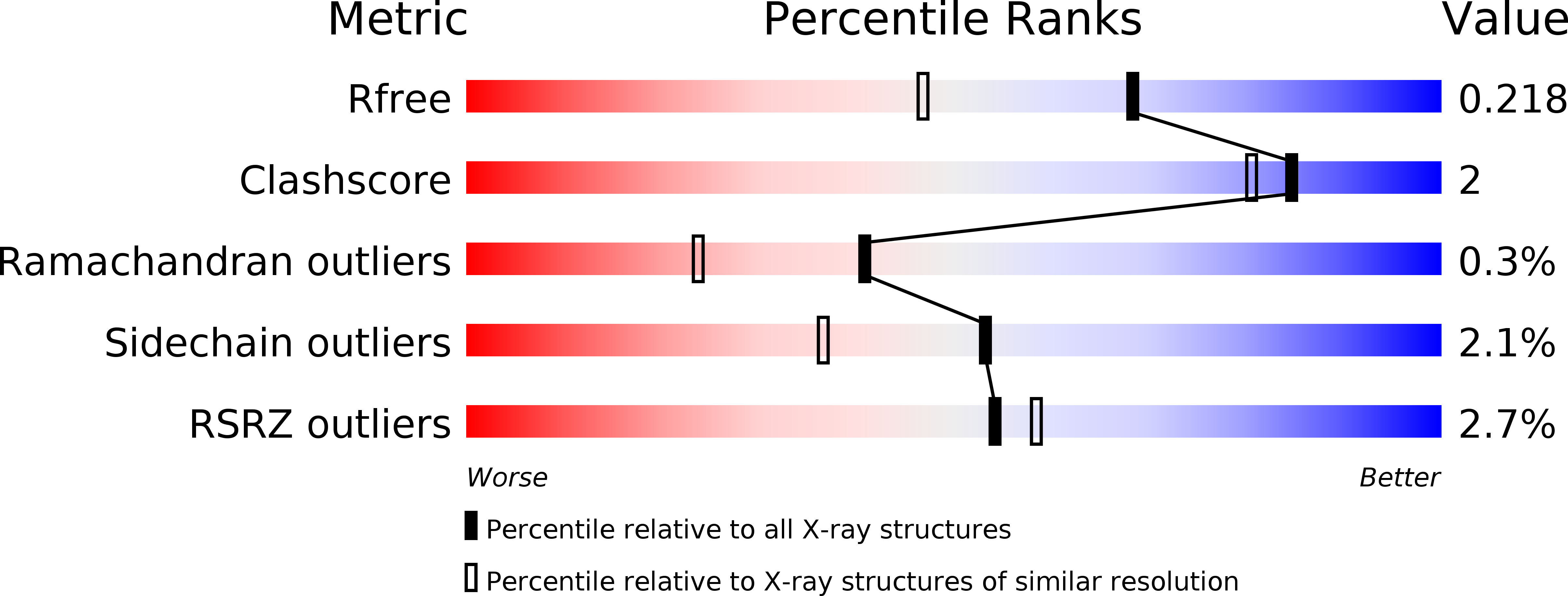 2YIG validation report