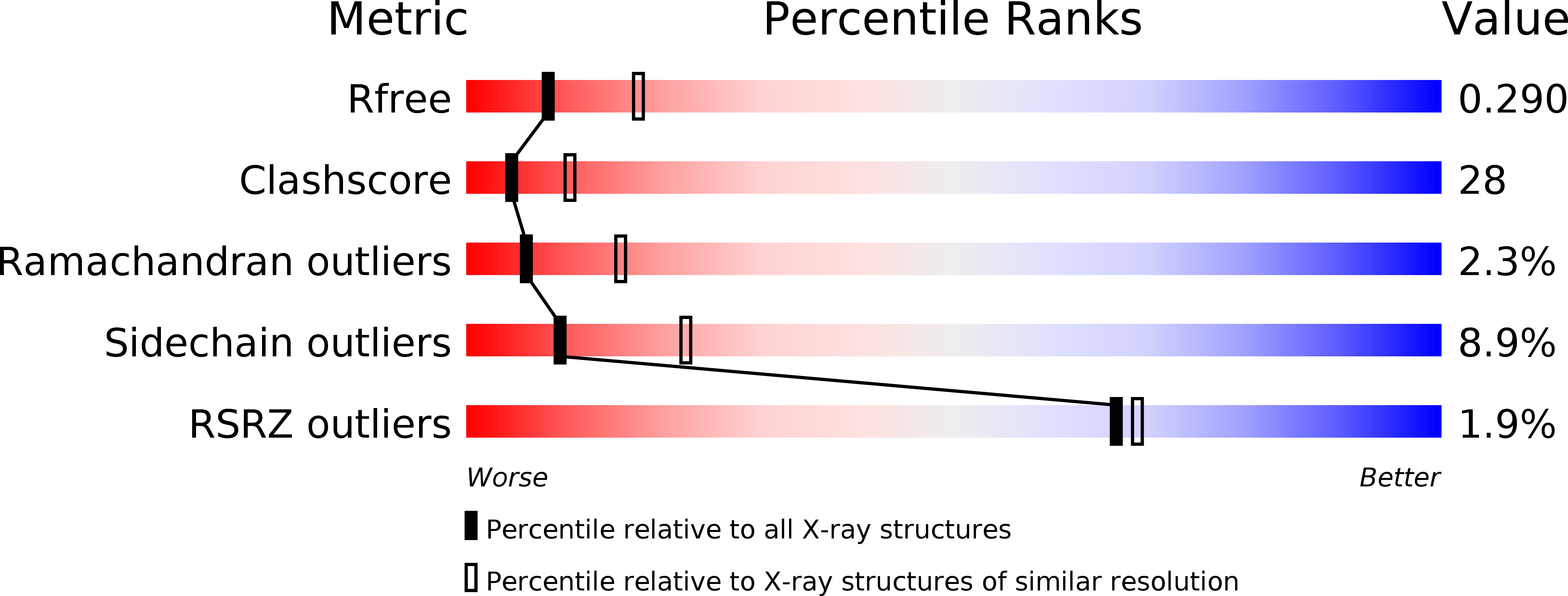 2yiu validation report
