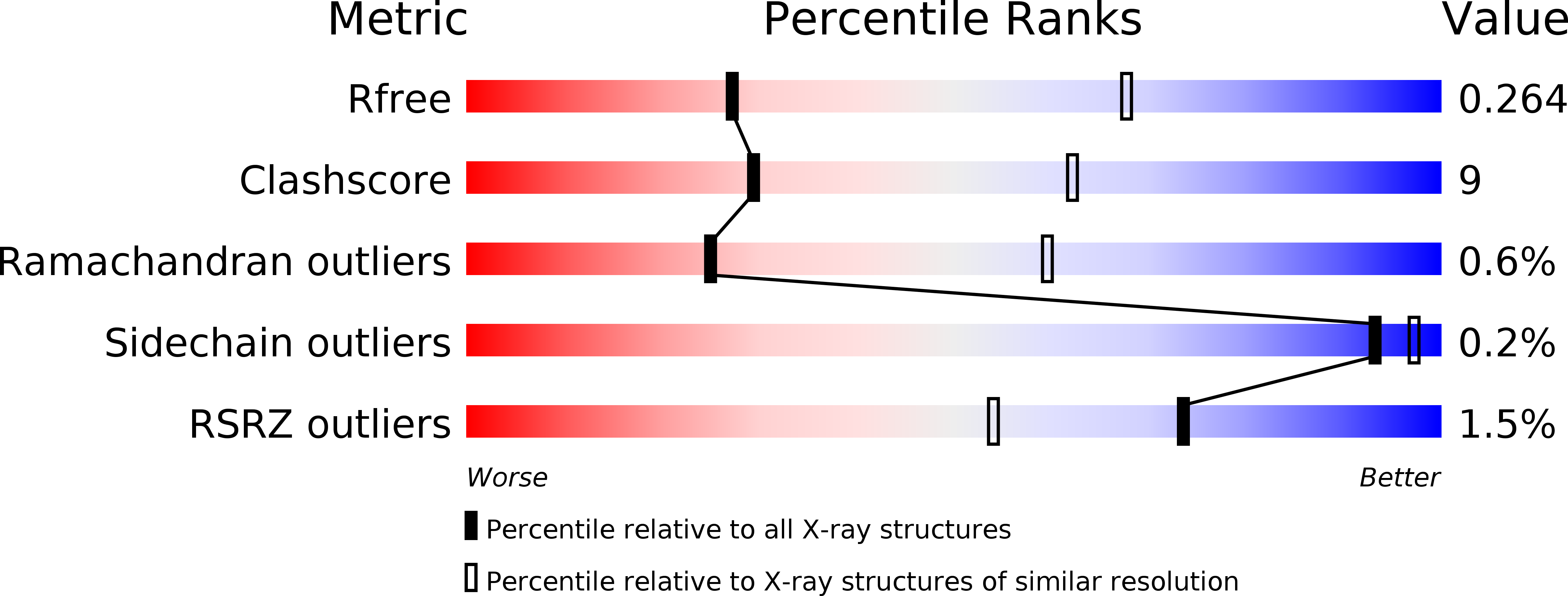 2YJN validation report