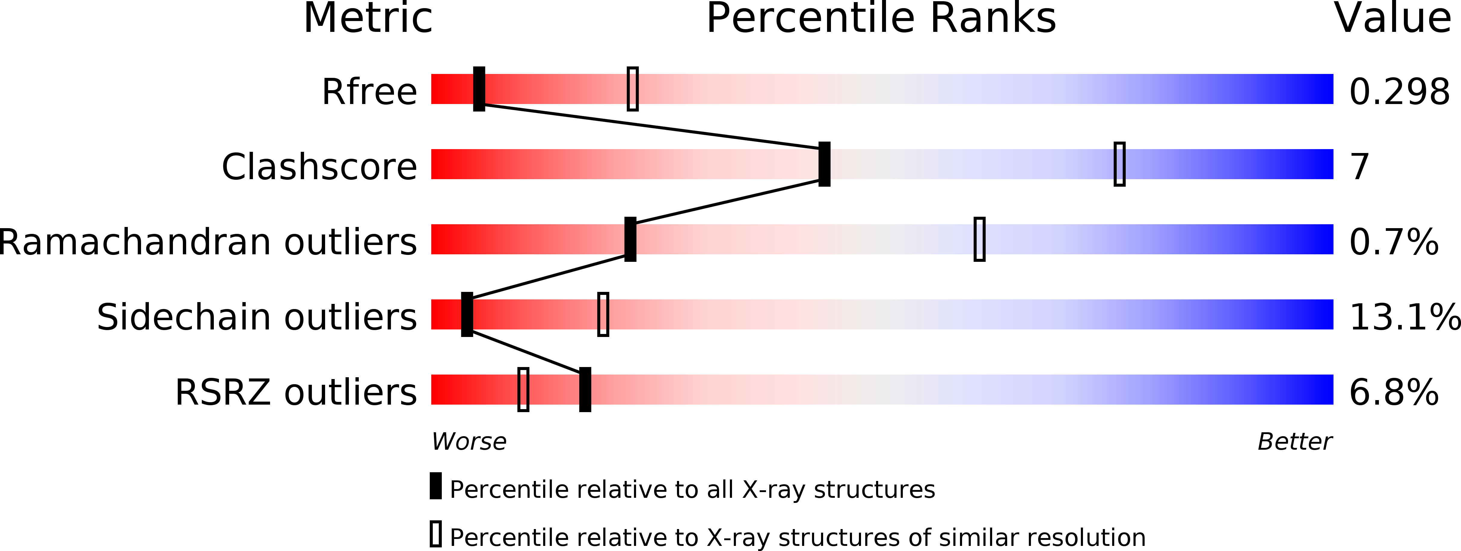 2YLY validation report
