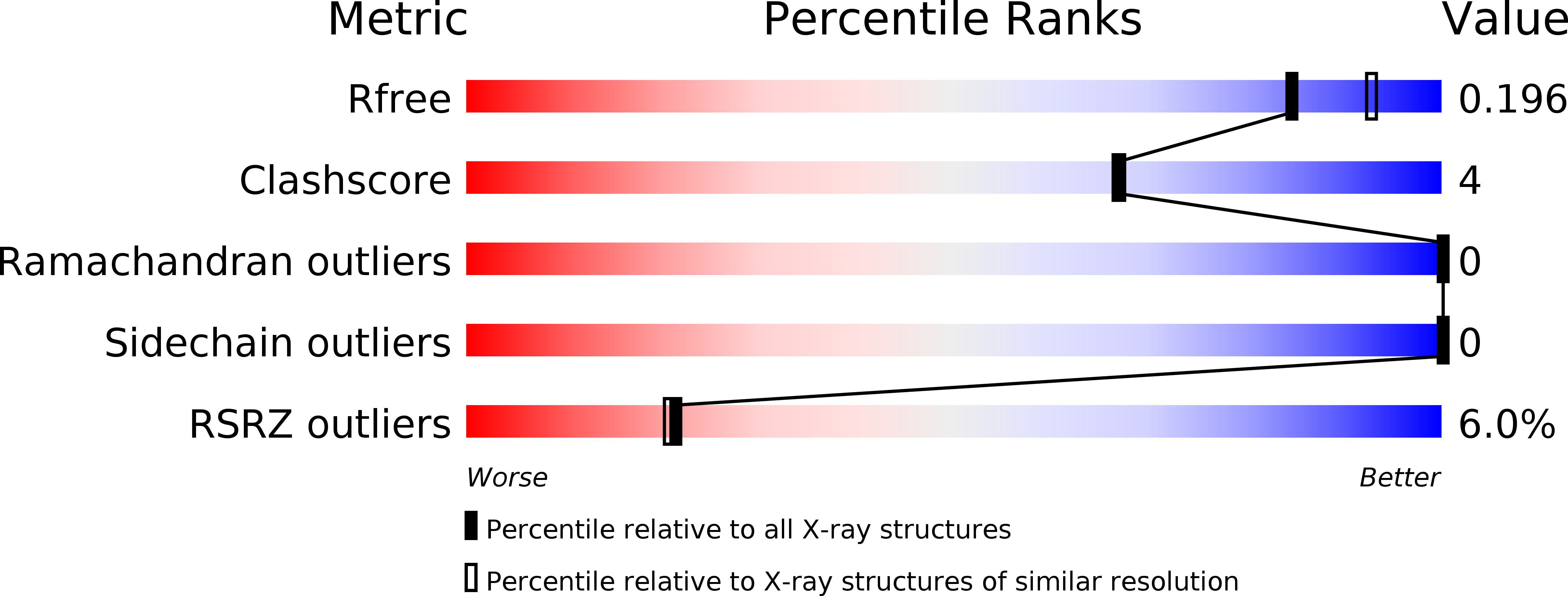 2YM5 validation report