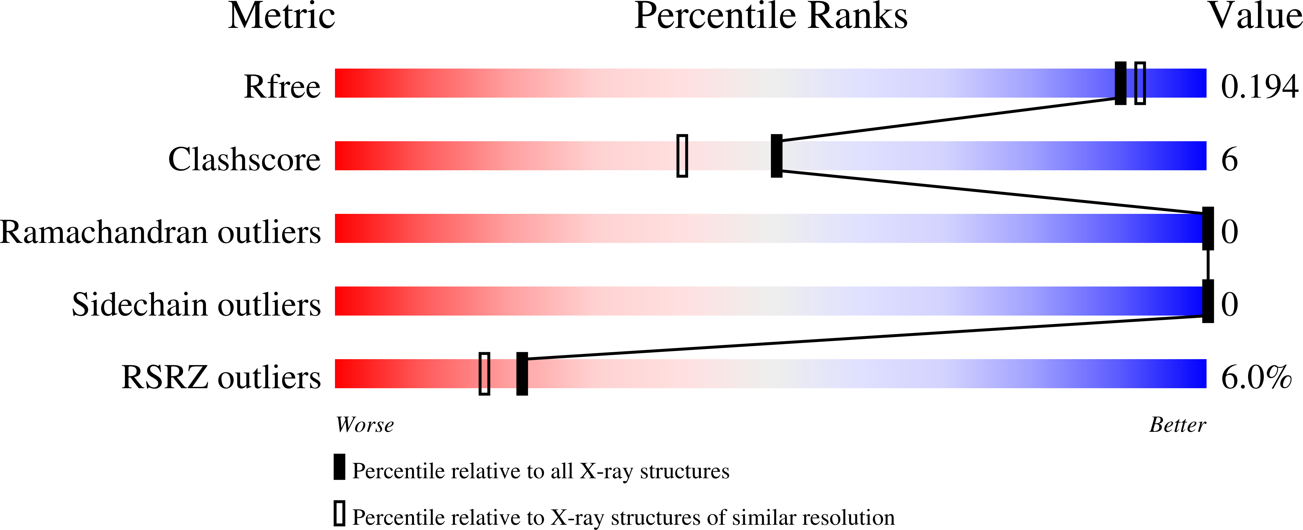 2YM7 validation report