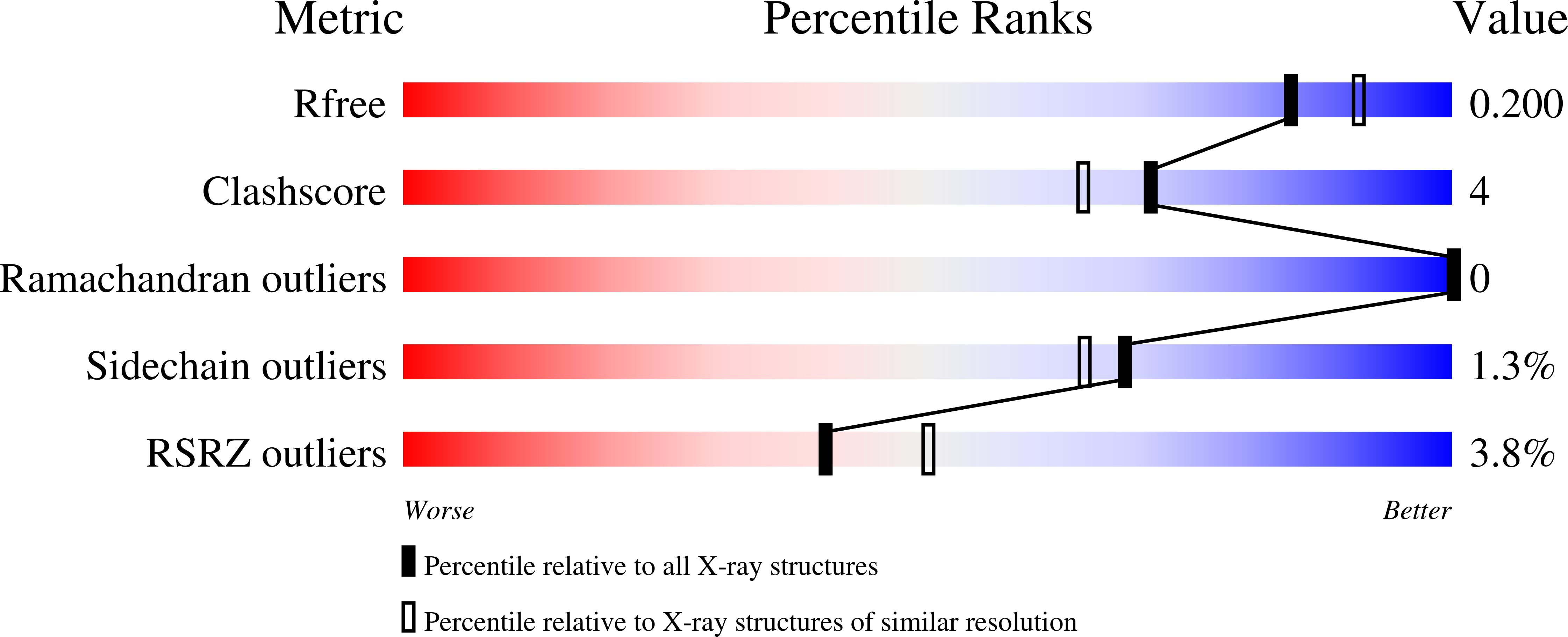 2YMD validation report