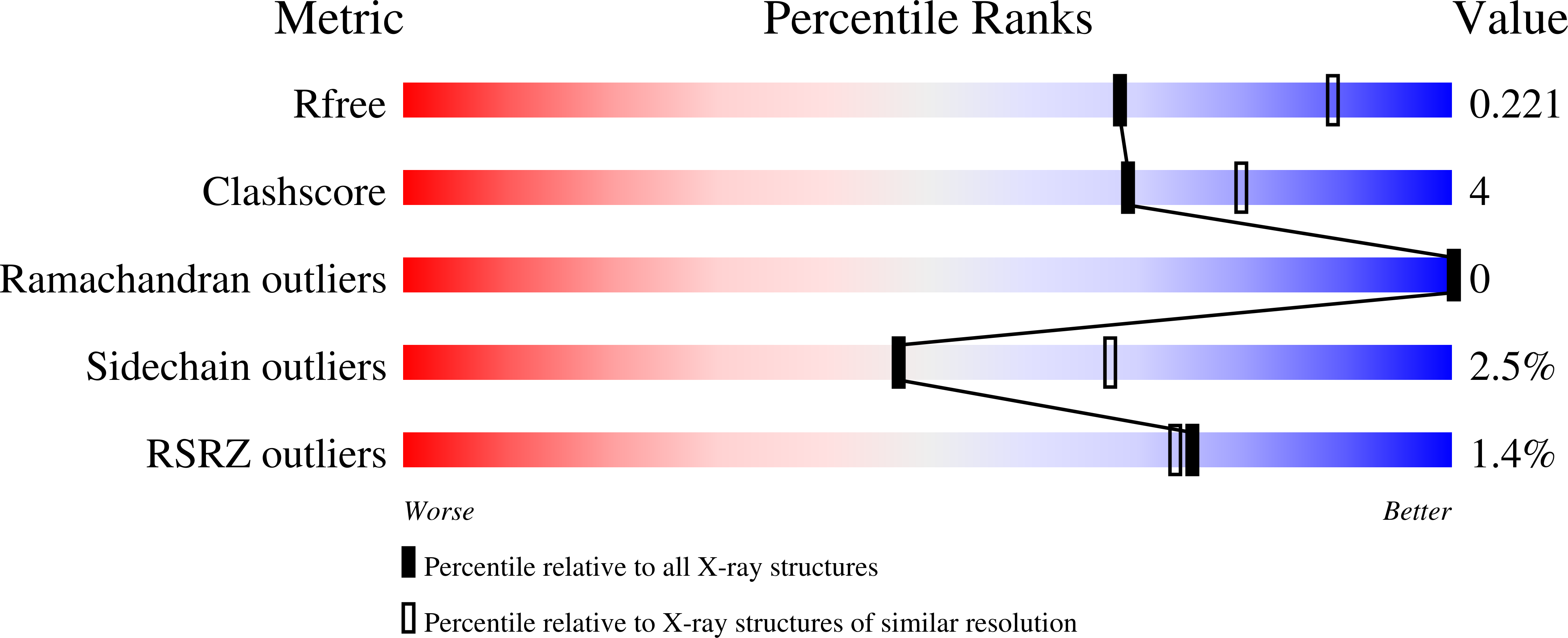 2YME validation report