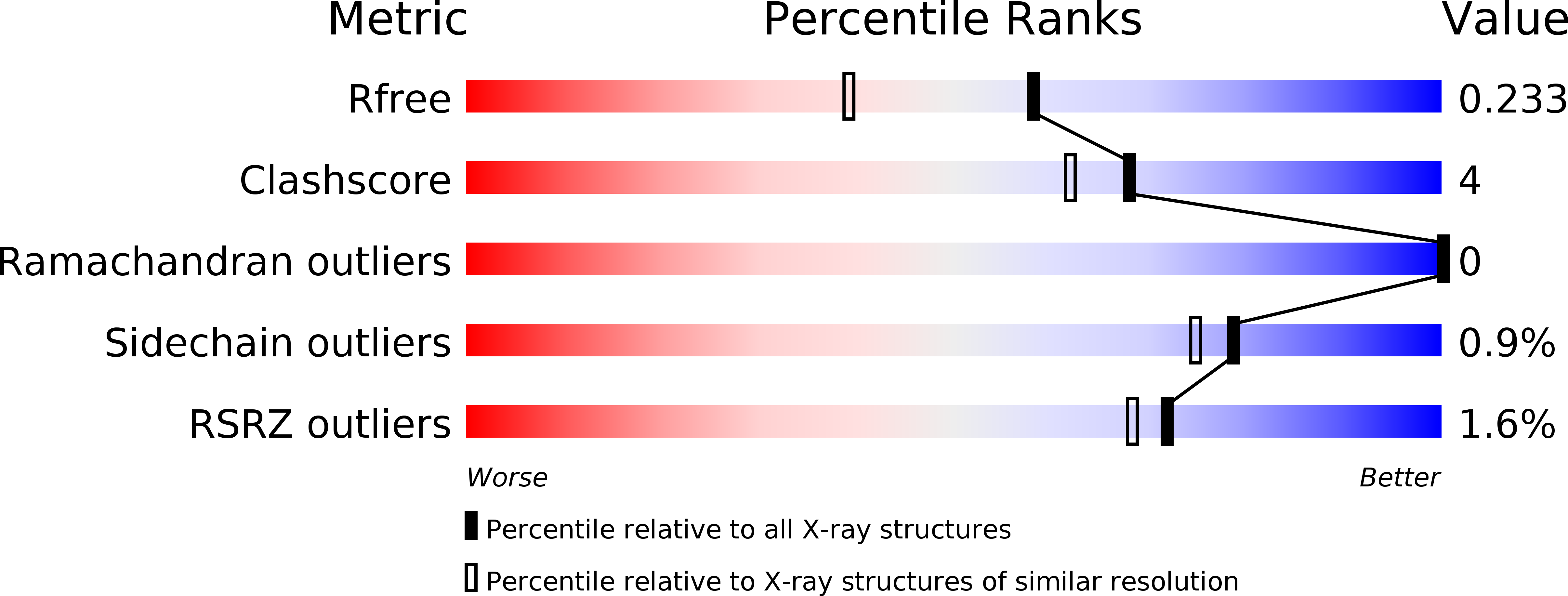 2YMT validation report