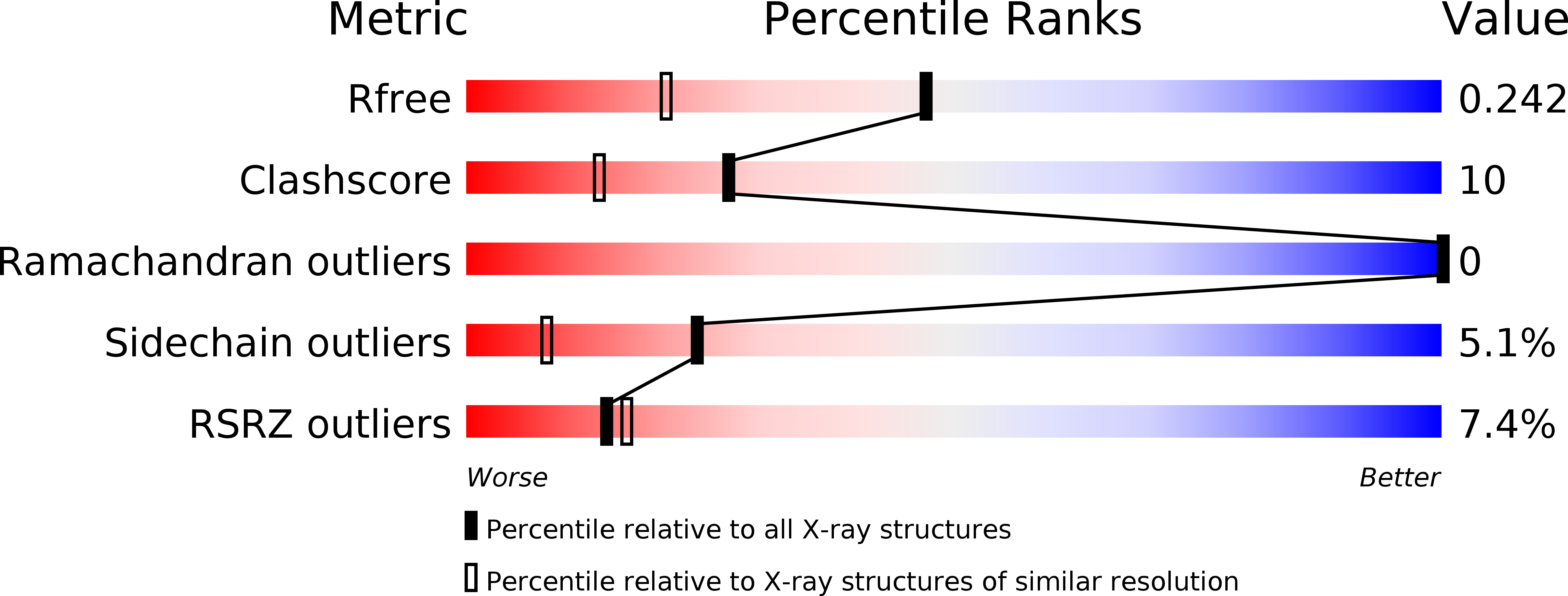 2YMY validation report