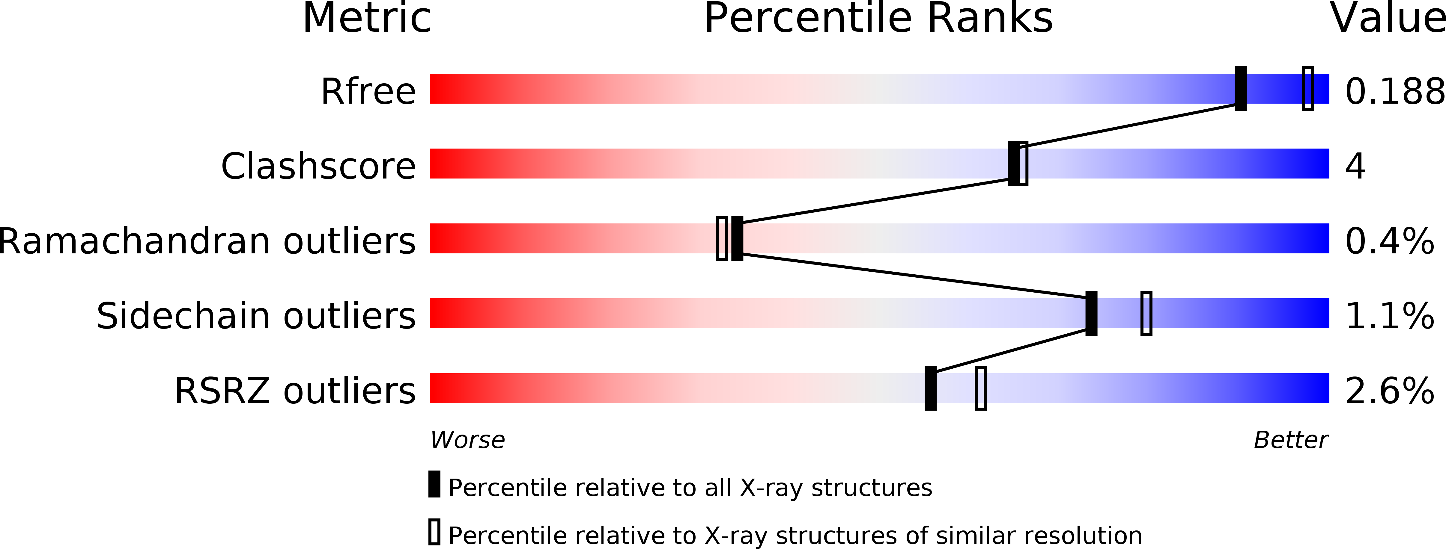 2YNS validation report