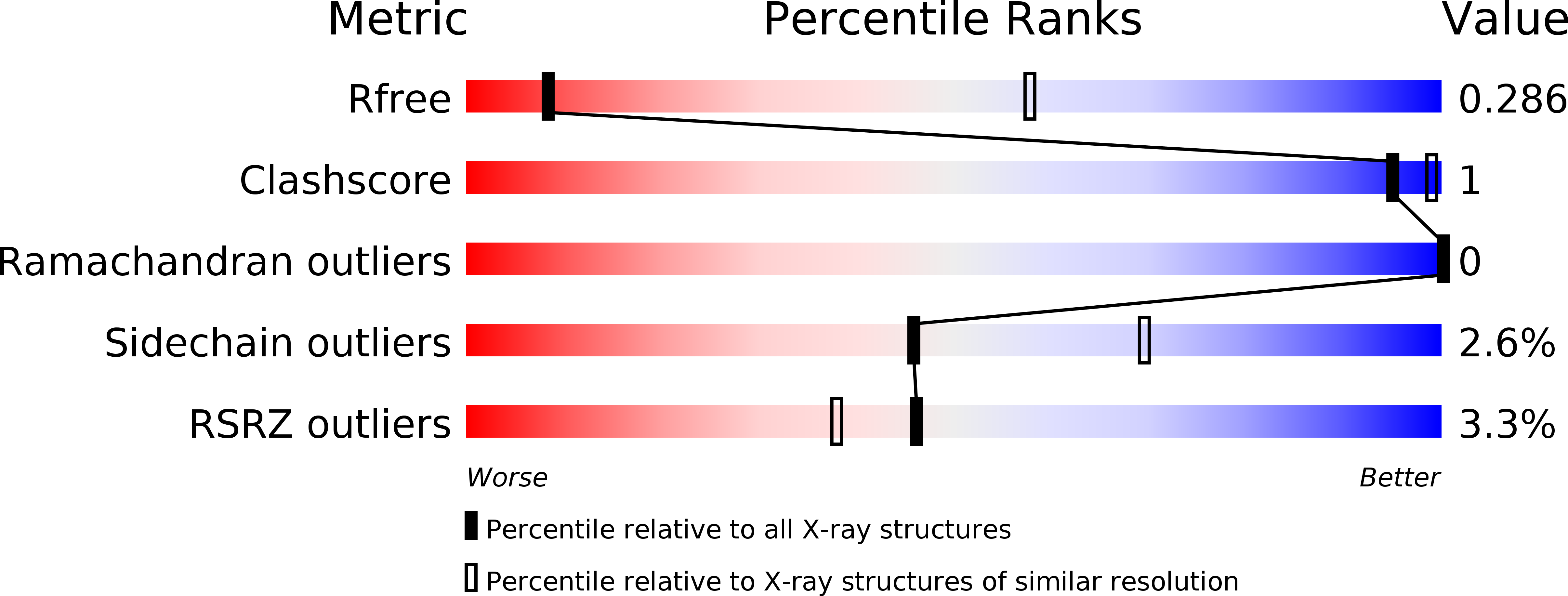 2YPT validation report