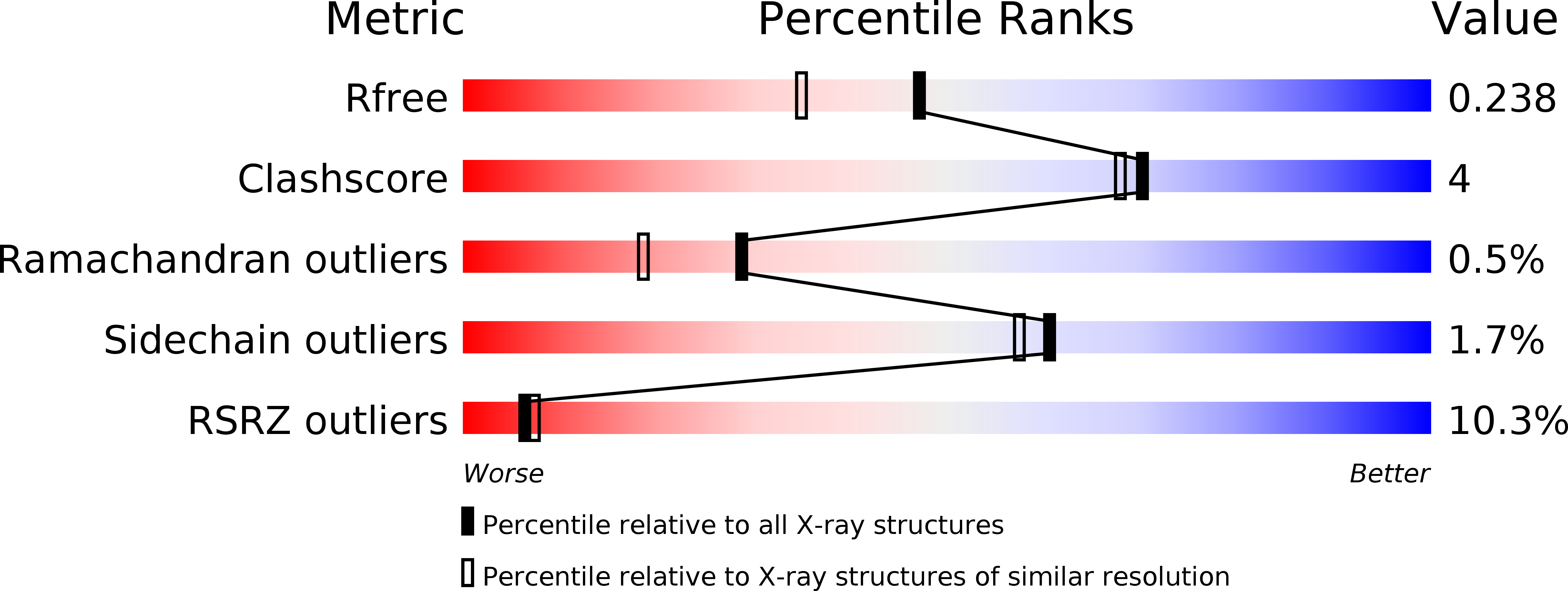 2YQ9 validation report
