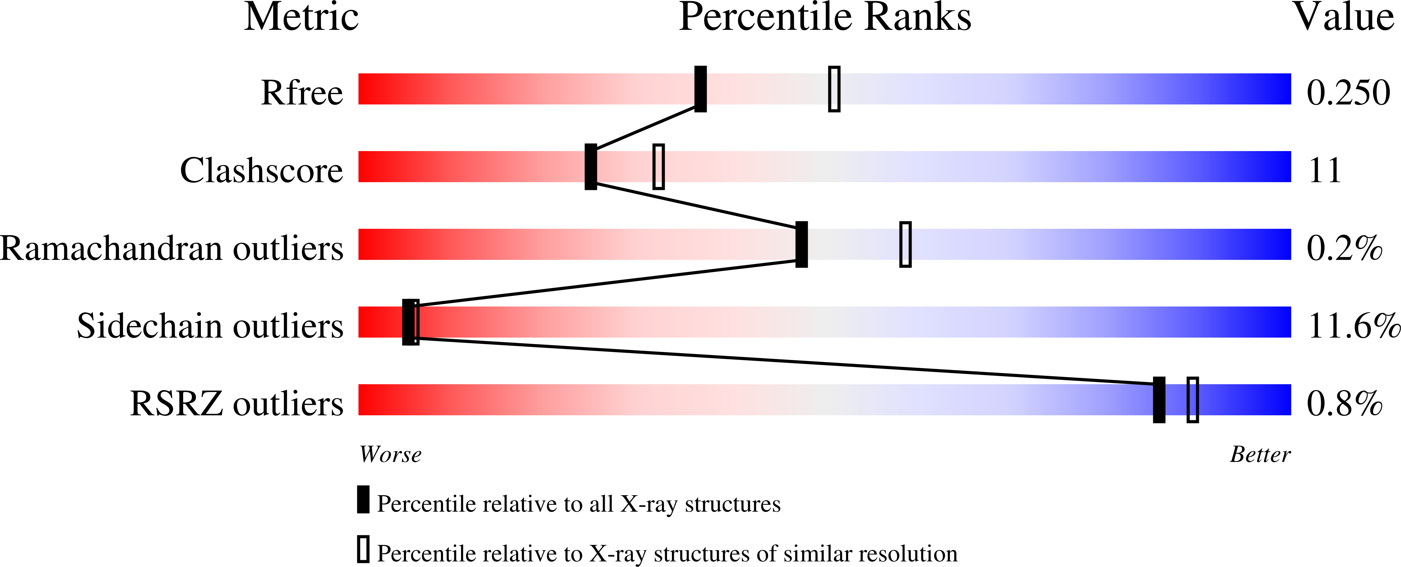 2YRS validation report