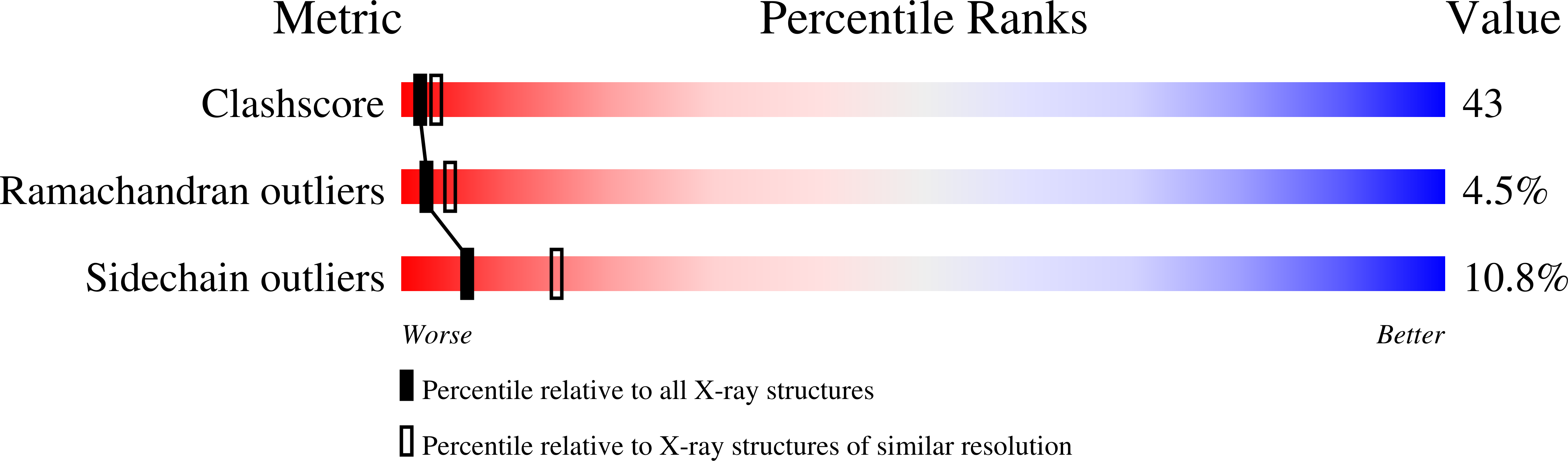 2YU2 validation report