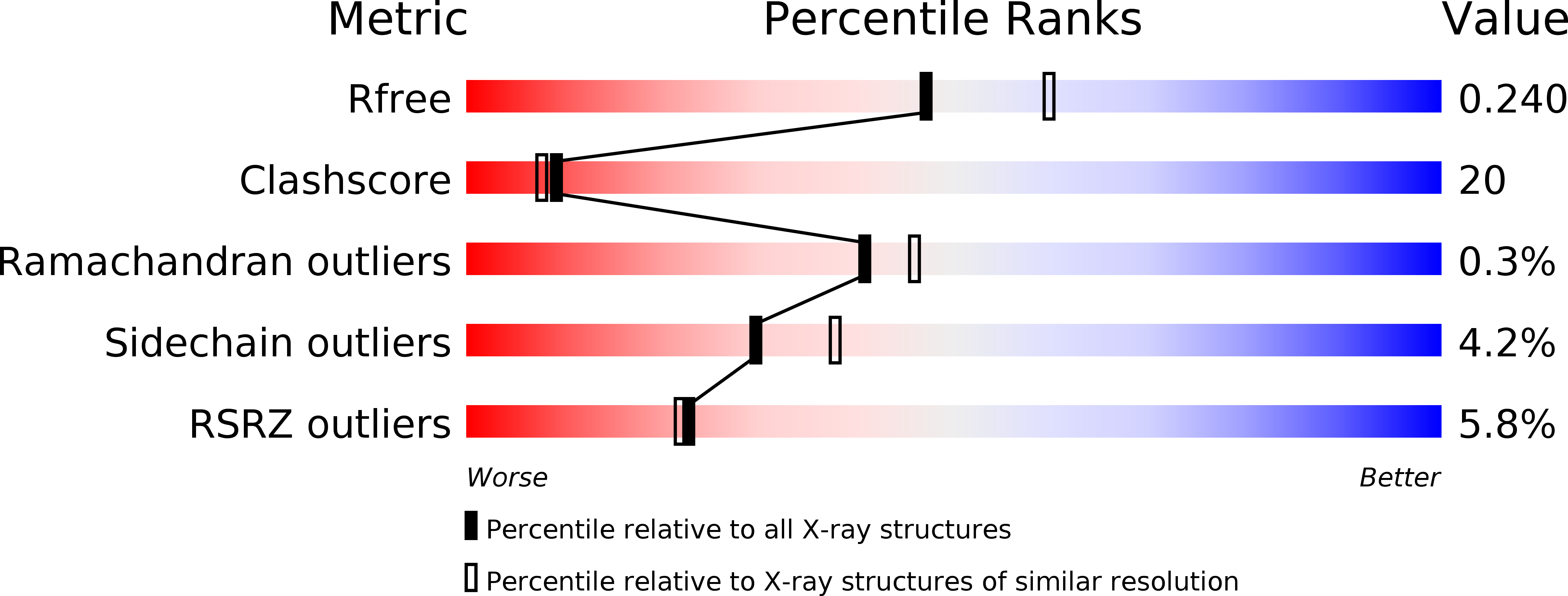2YWC validation report