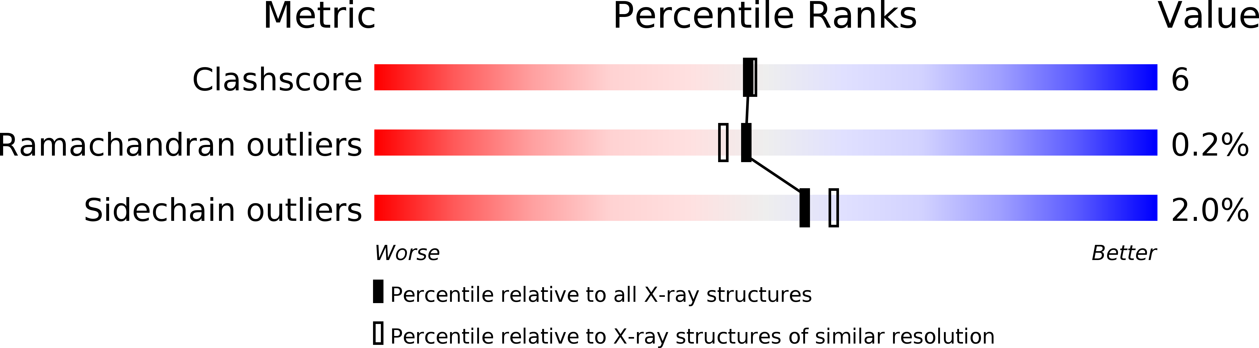 2YXE validation report