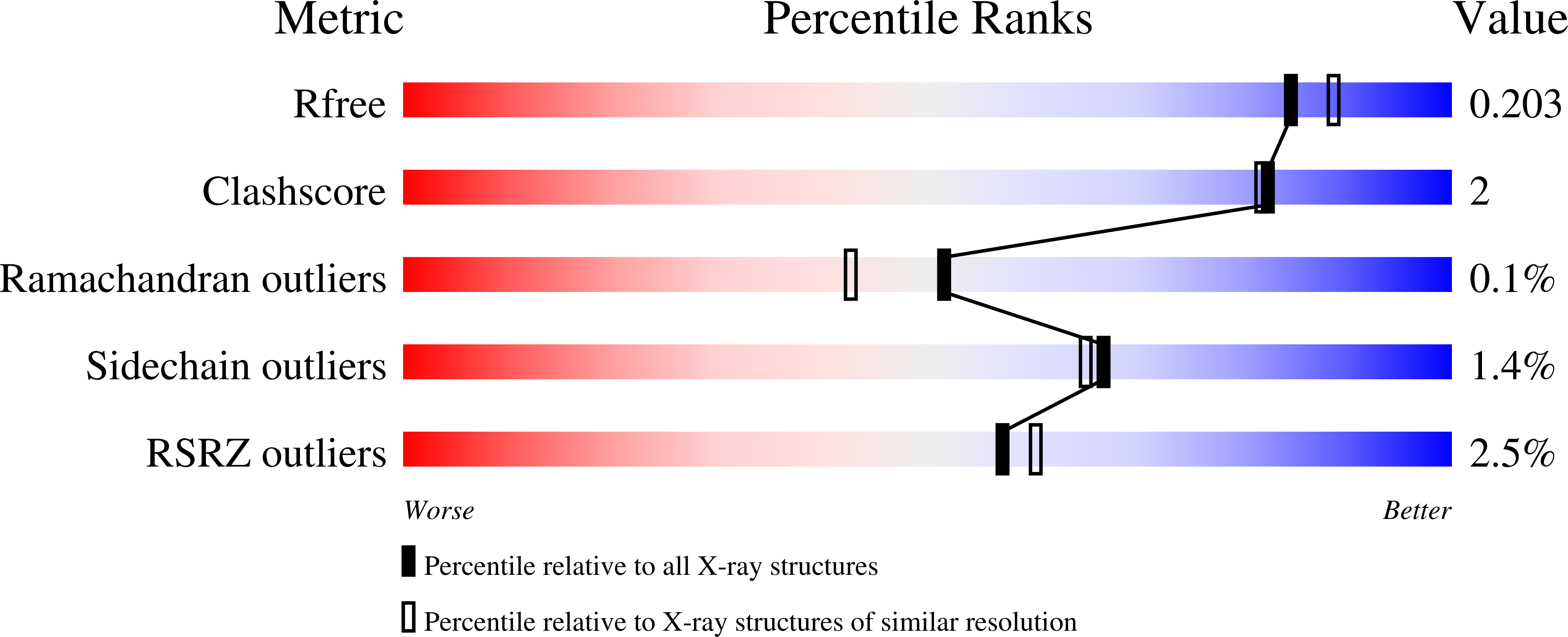 2Z24 validation report