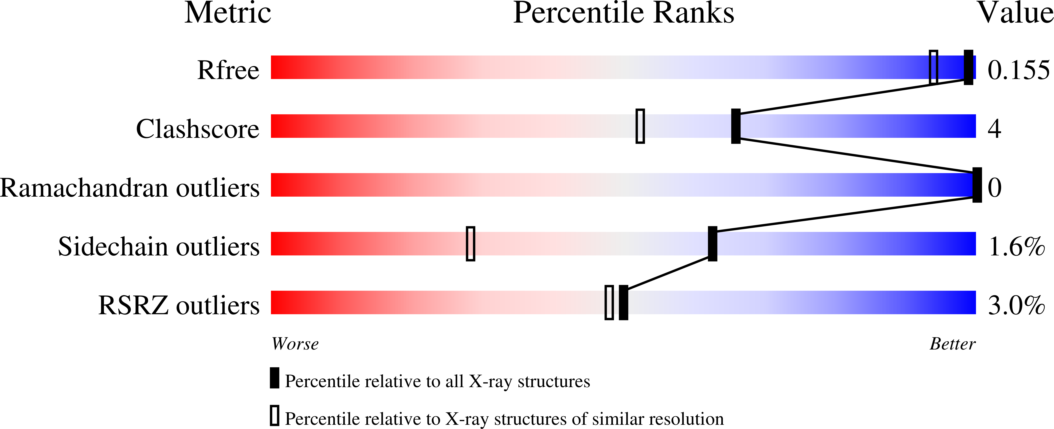 2Z26 validation report