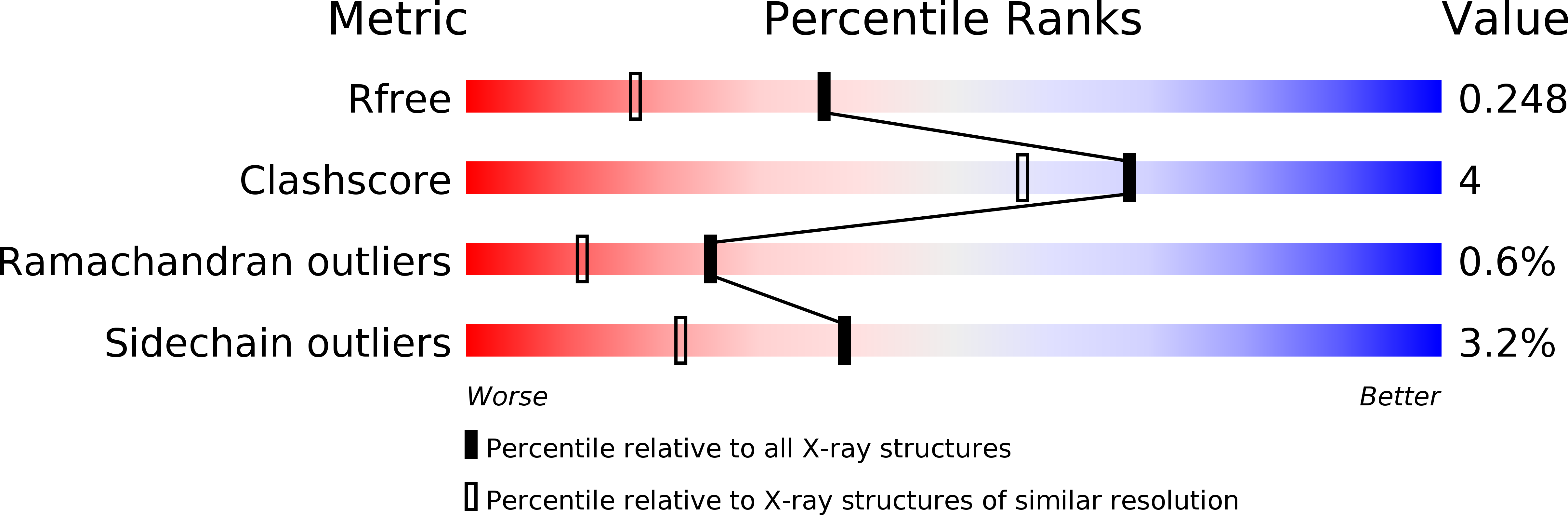 2Z2B validation report