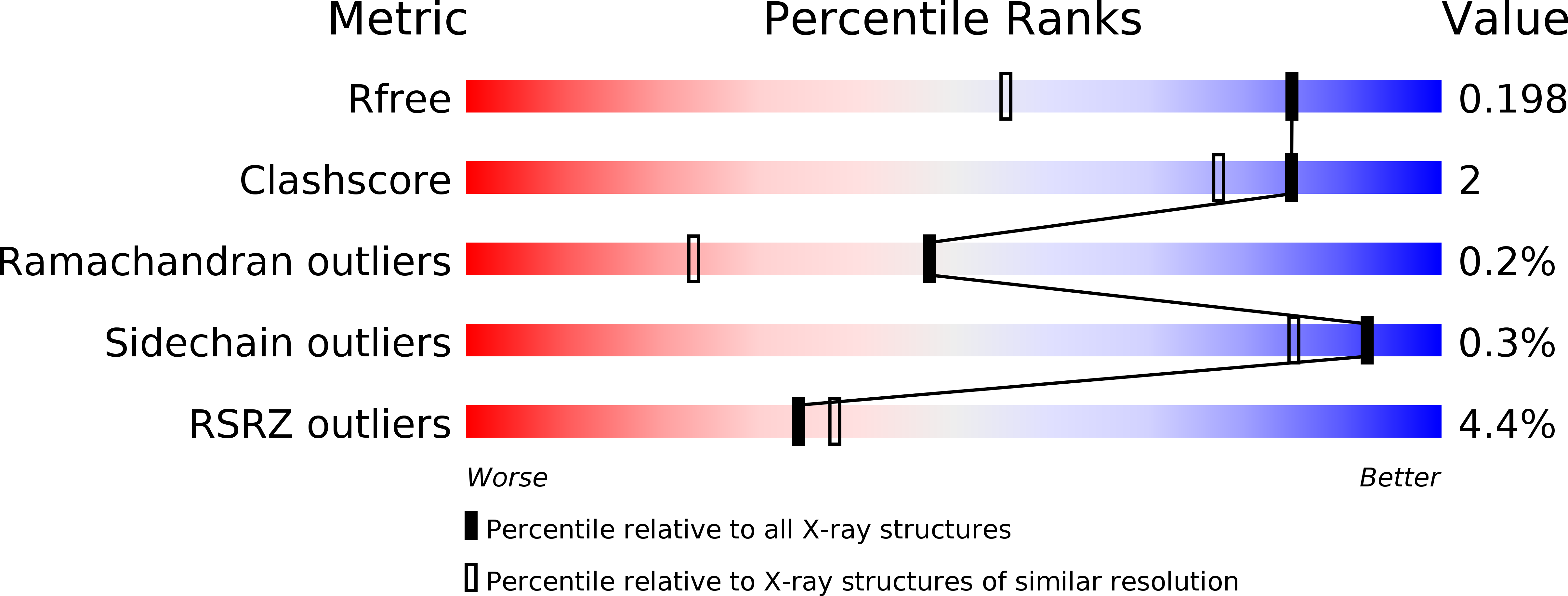 2Z3G validation report