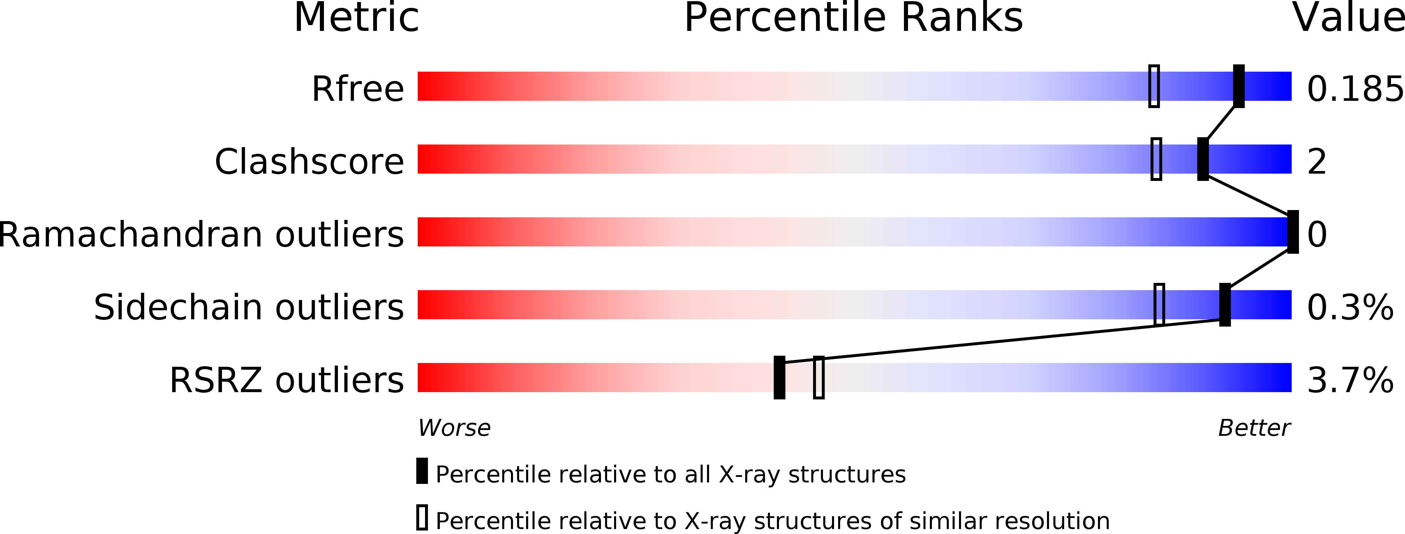2Z3H validation report