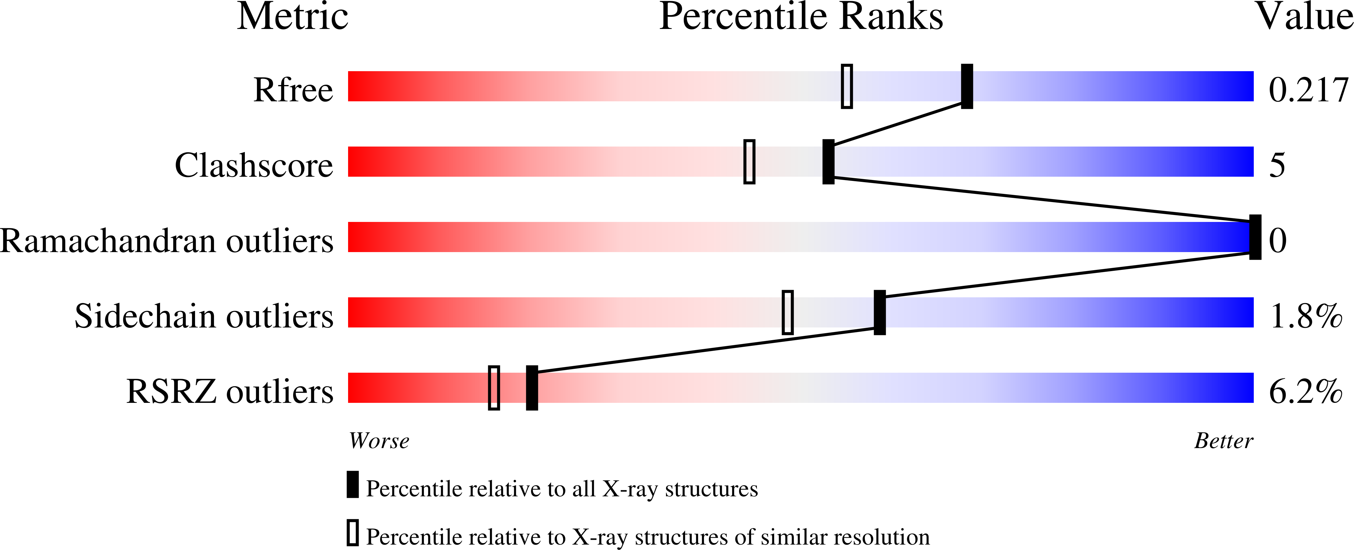 2Z3I validation report