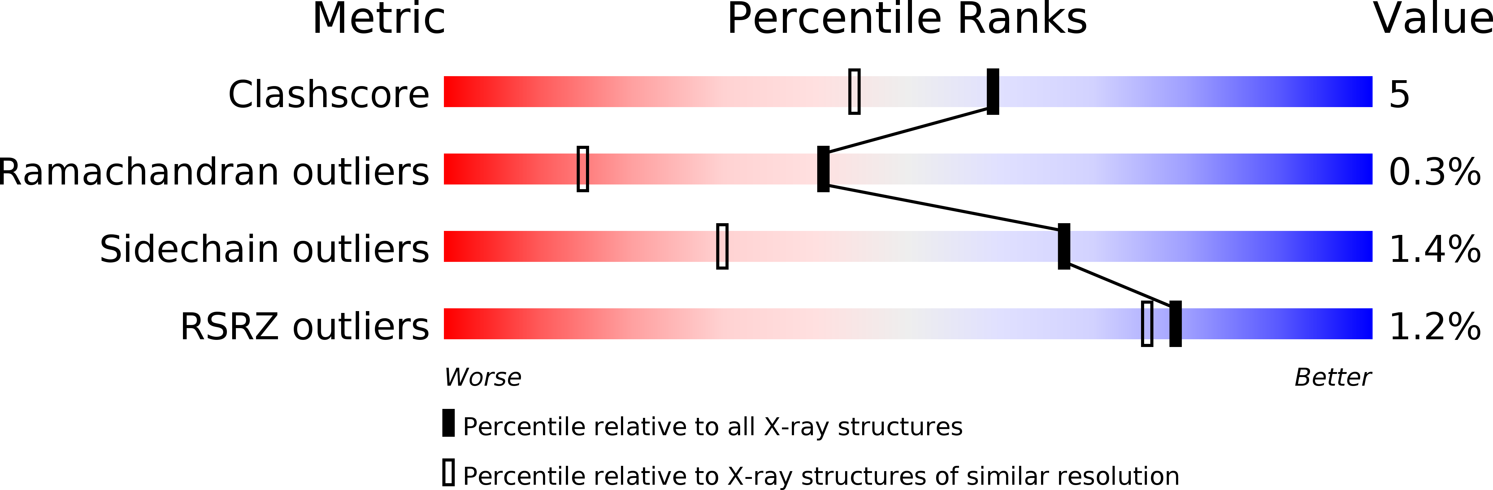 2Z72 validation report