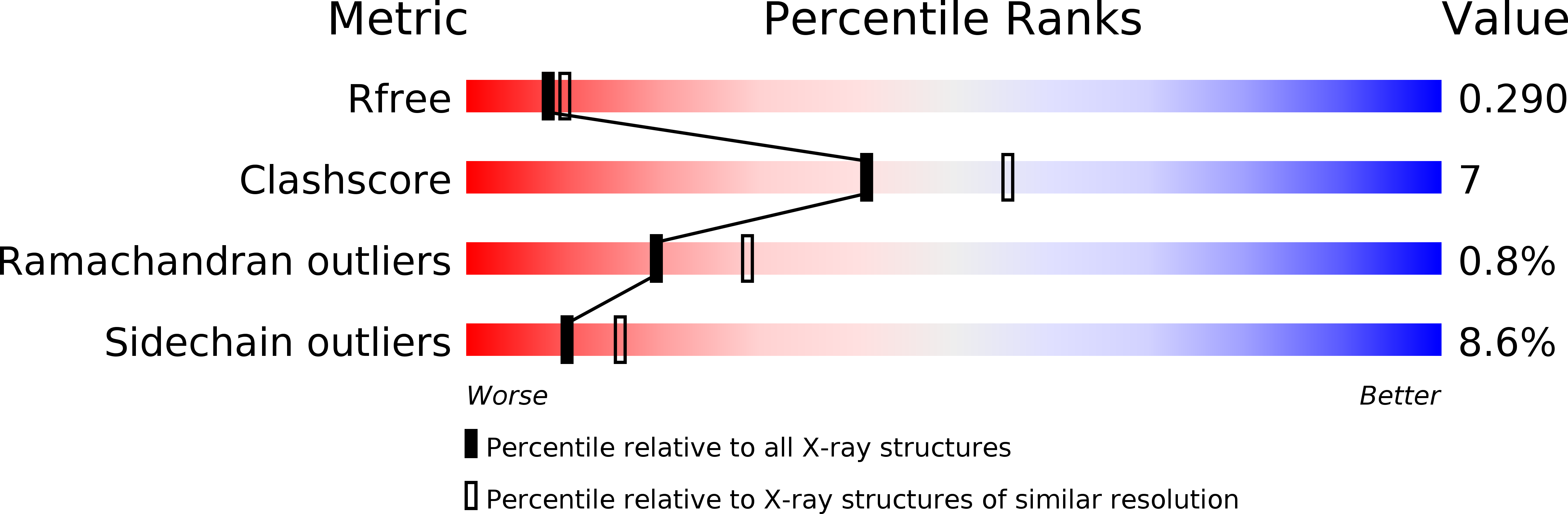 2Z7J validation report