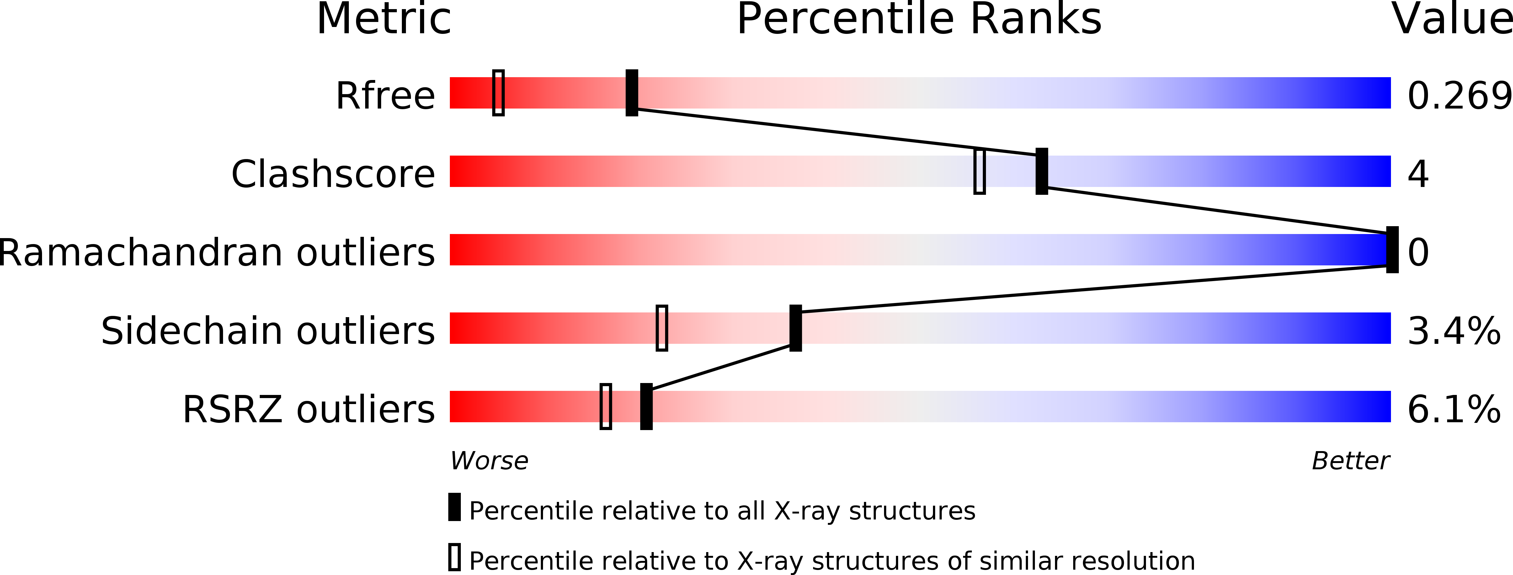 2Z9Y validation report