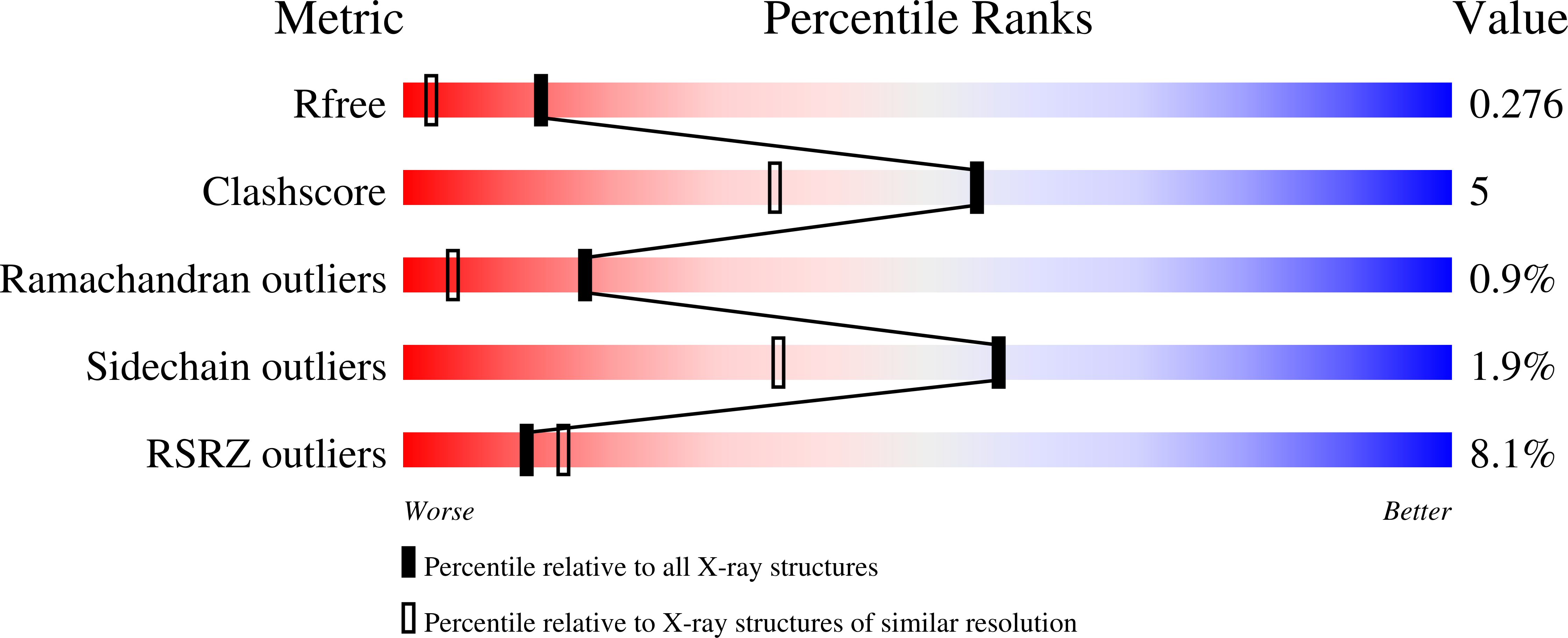 2Z9Z validation report