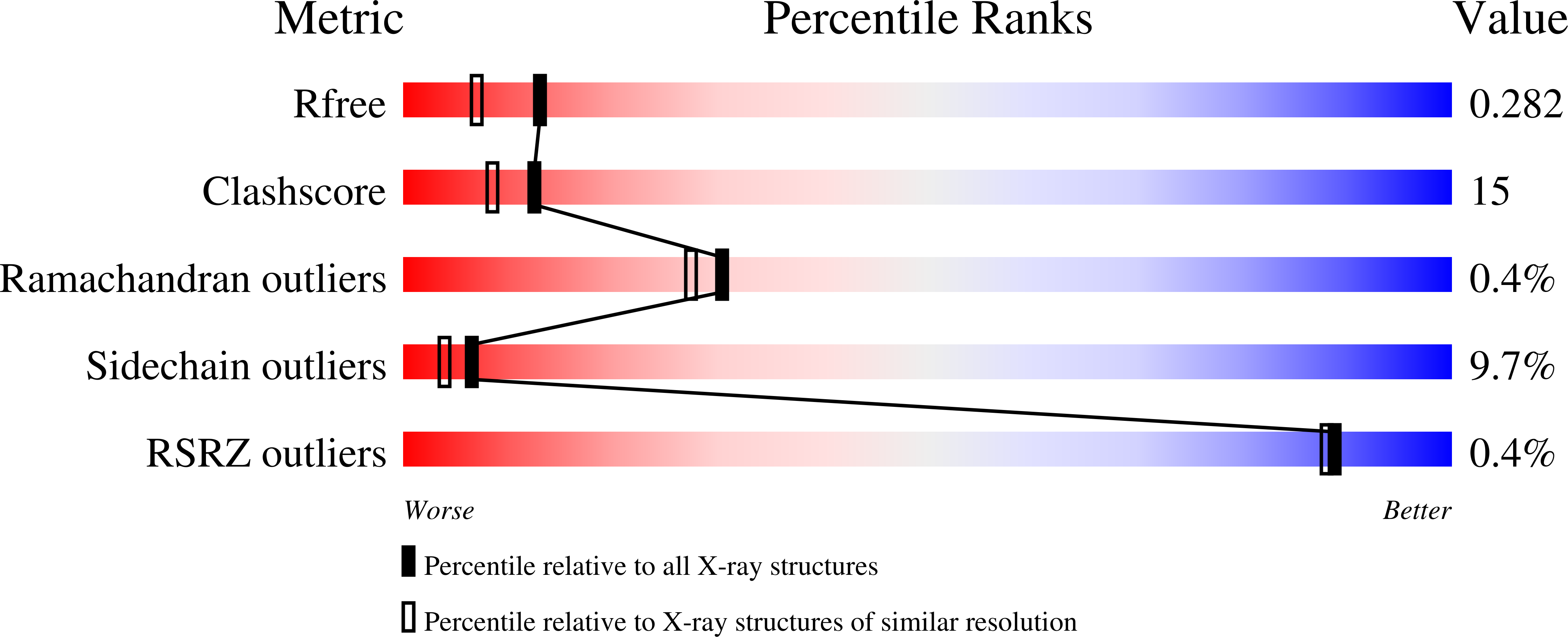 2zbi validation report