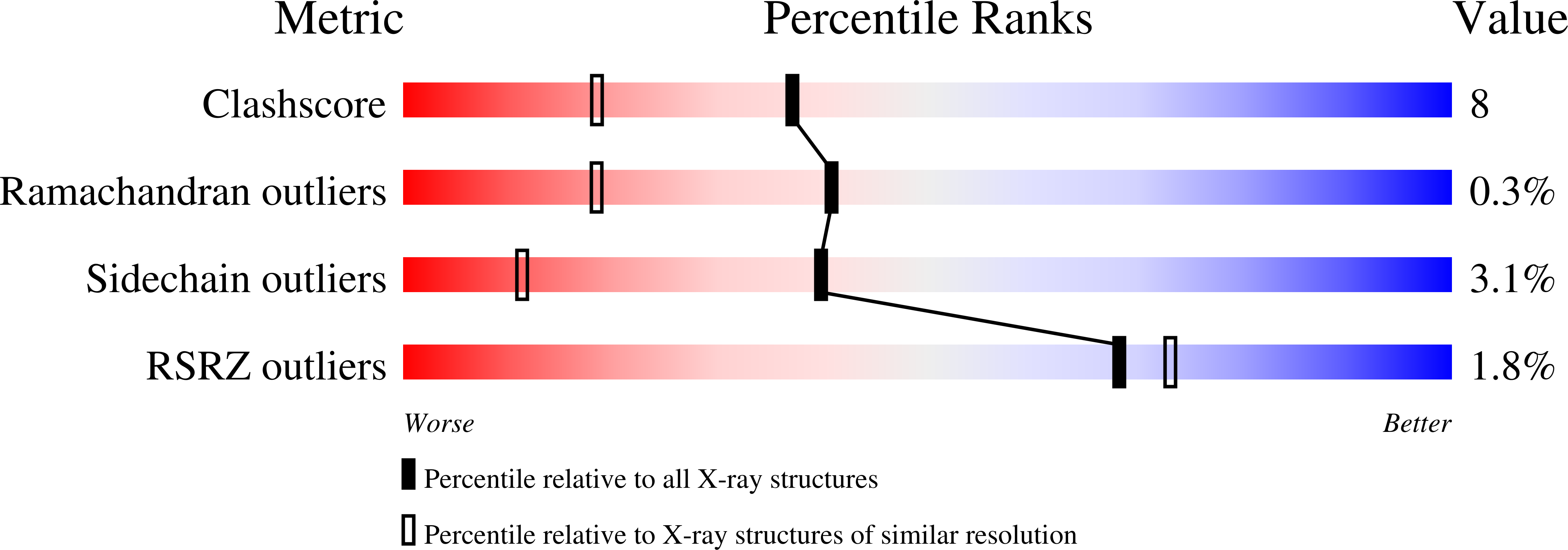 2ZBM validation report