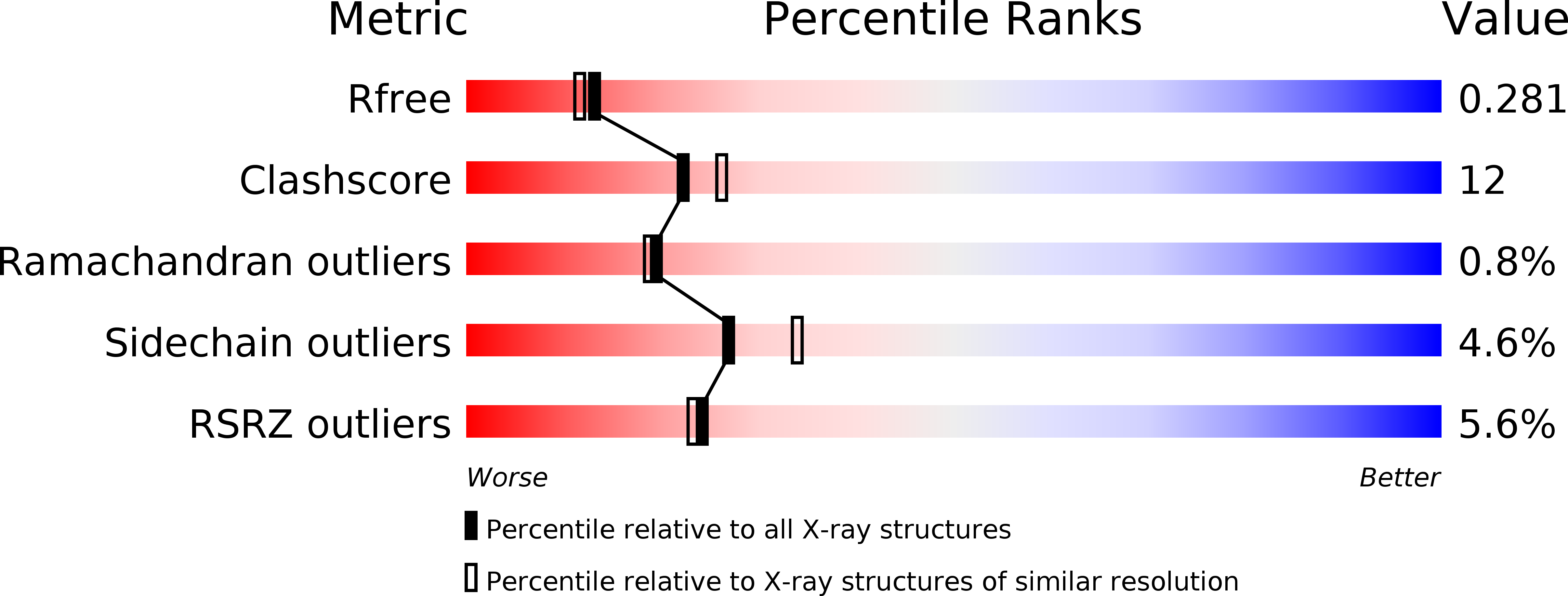 2ZIZ validation report