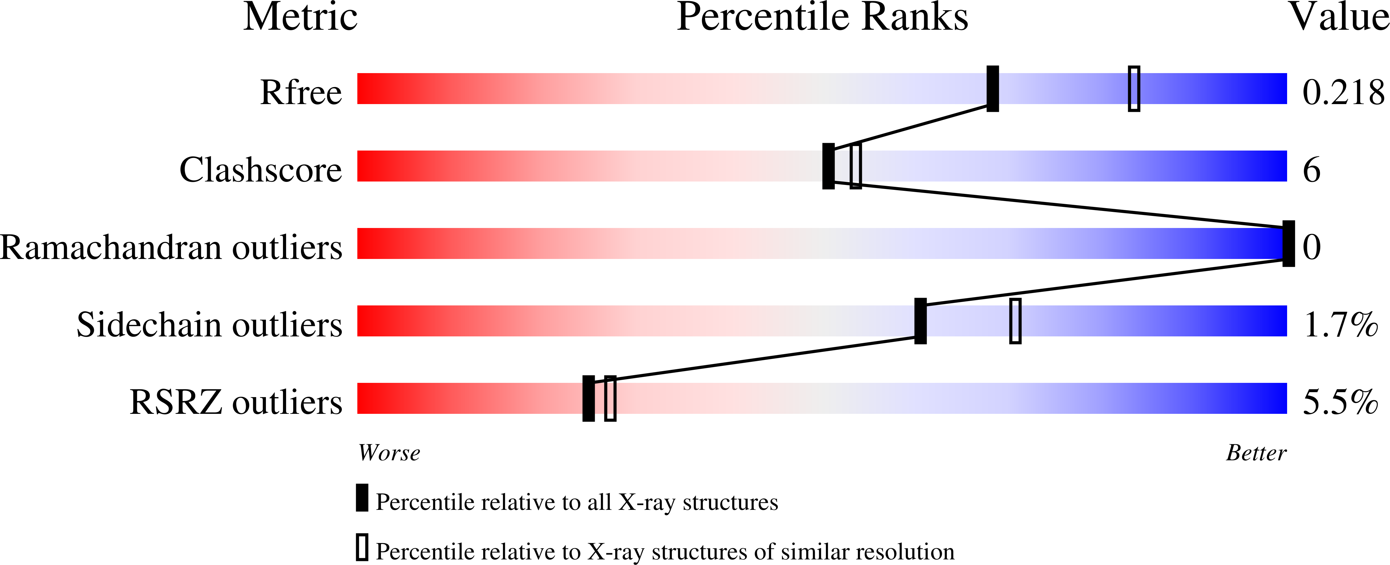 2ZJ6 validation report