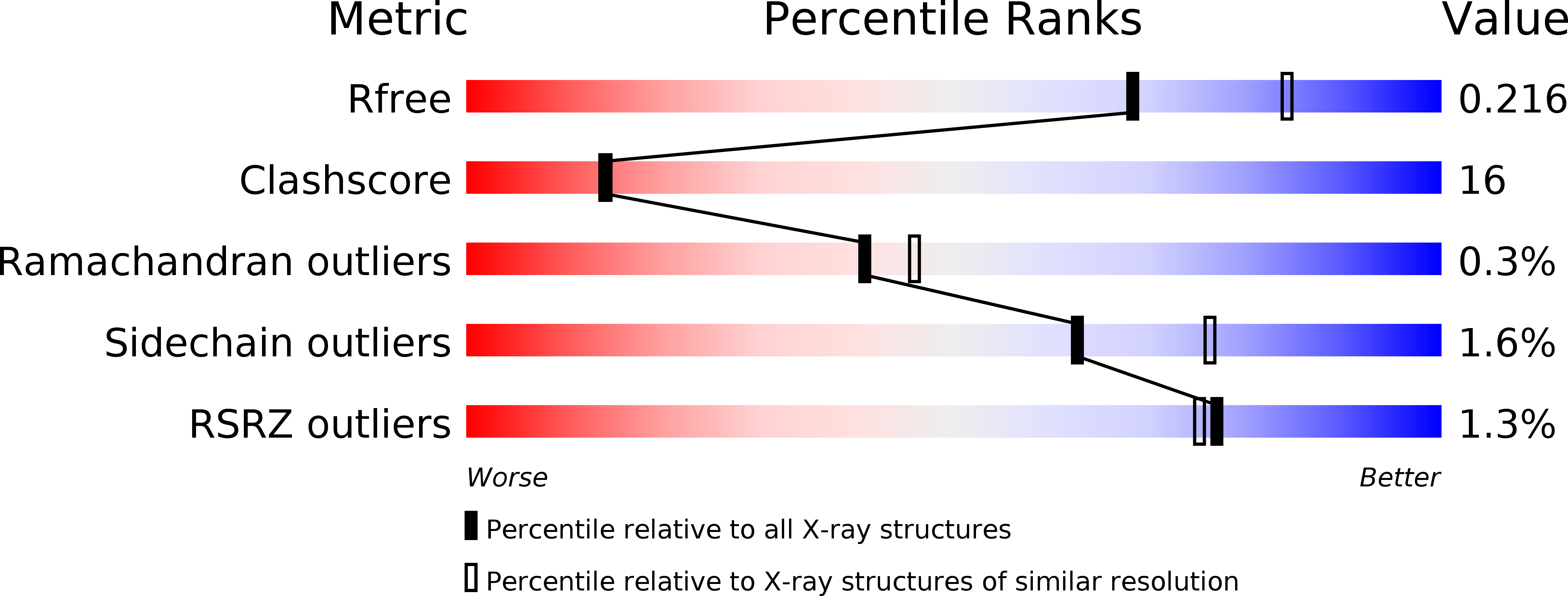 2ZR8 validation report
