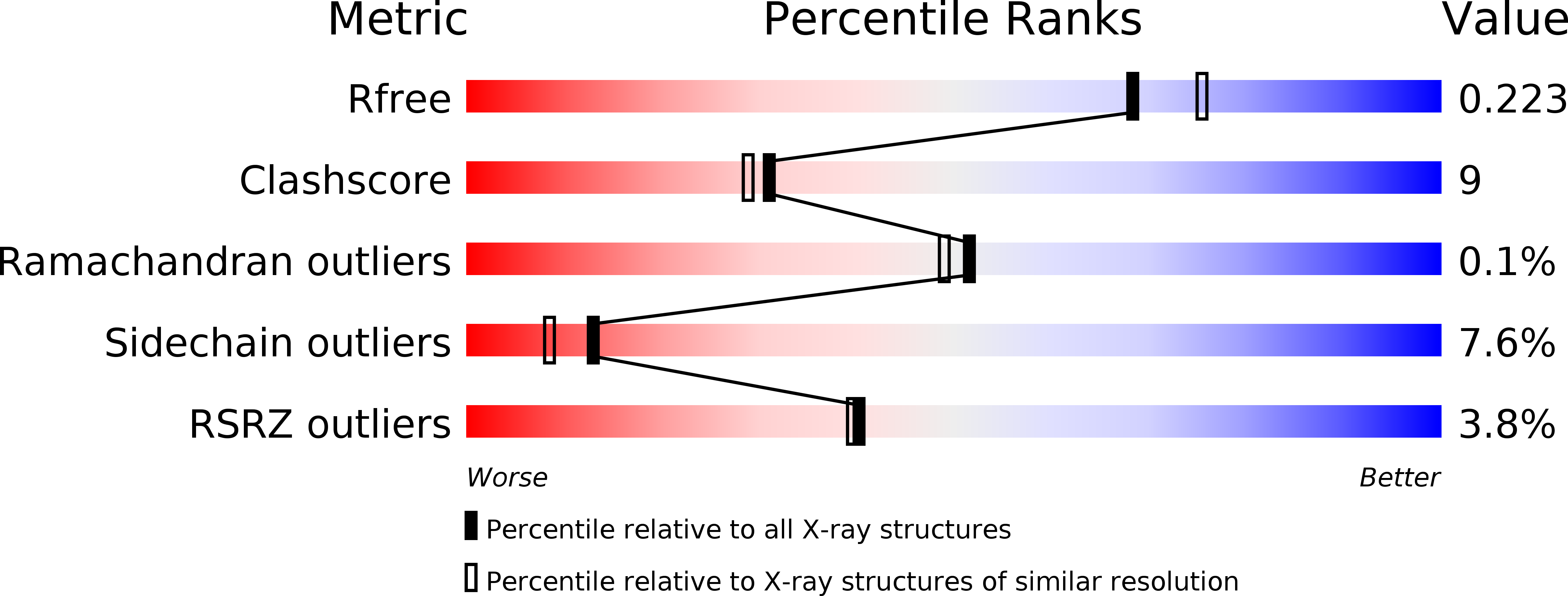 2ZRU validation report